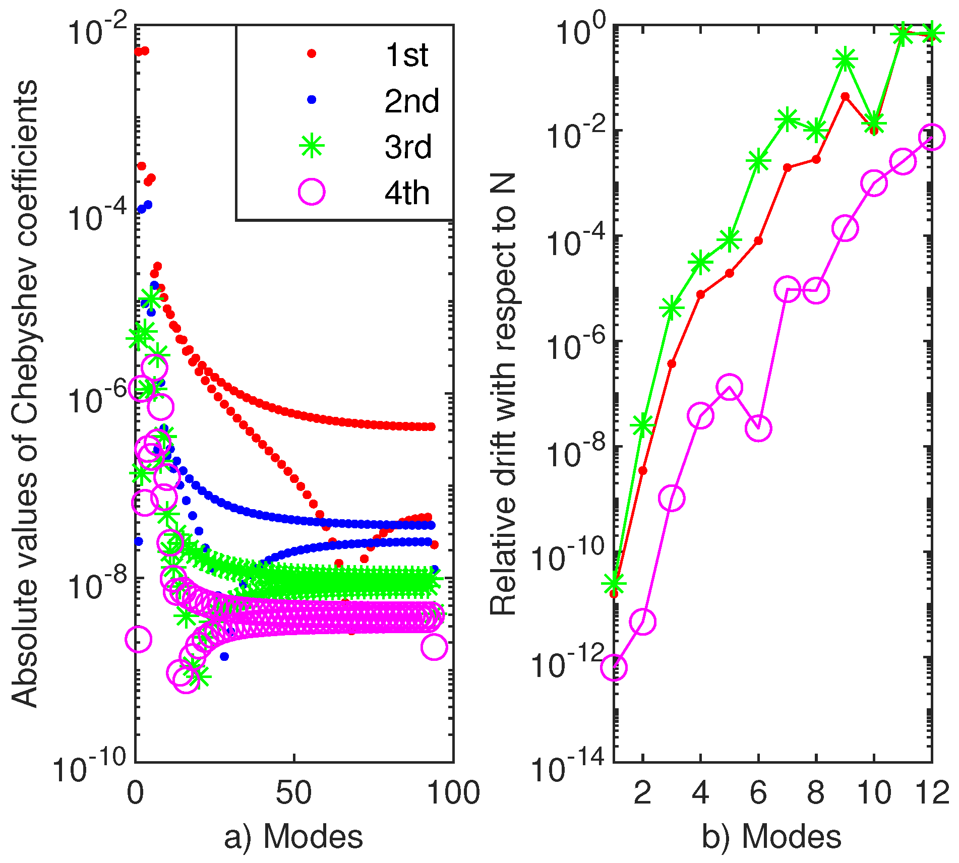 Symmetry 13 00385 g006