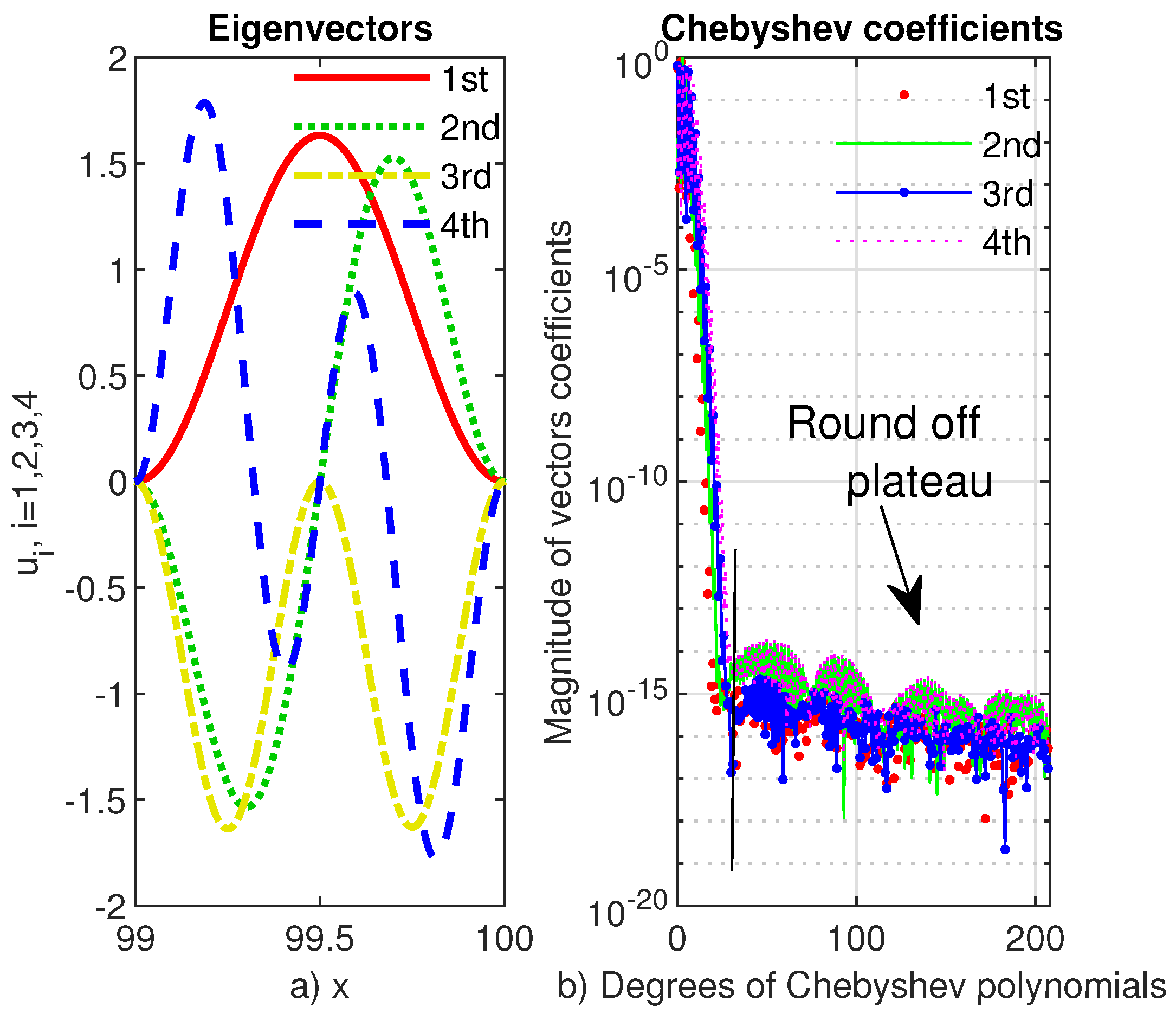 Symmetry 13 00385 g007