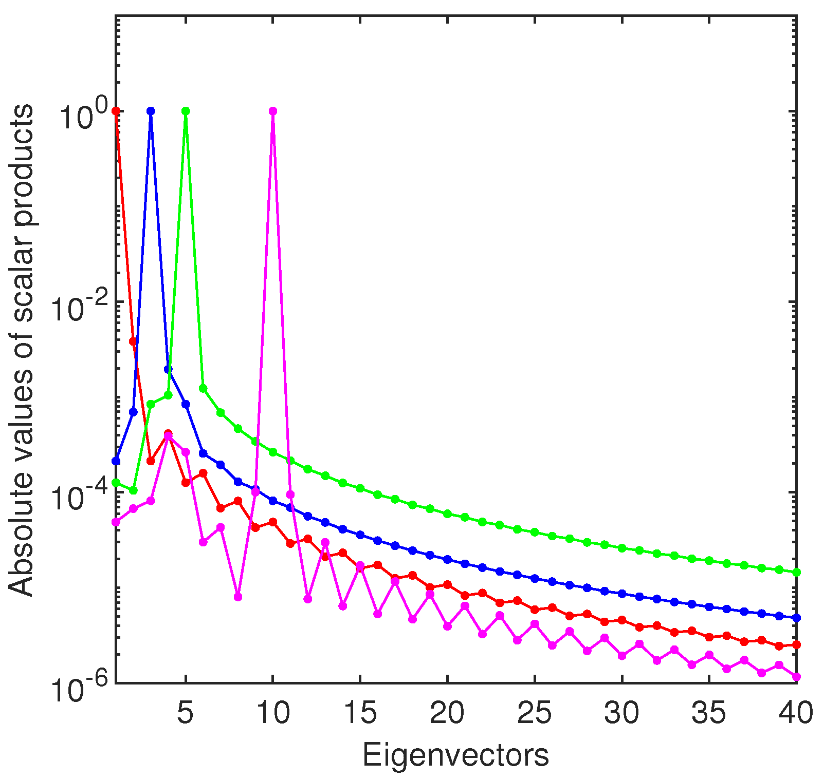 Symmetry 13 00385 g012