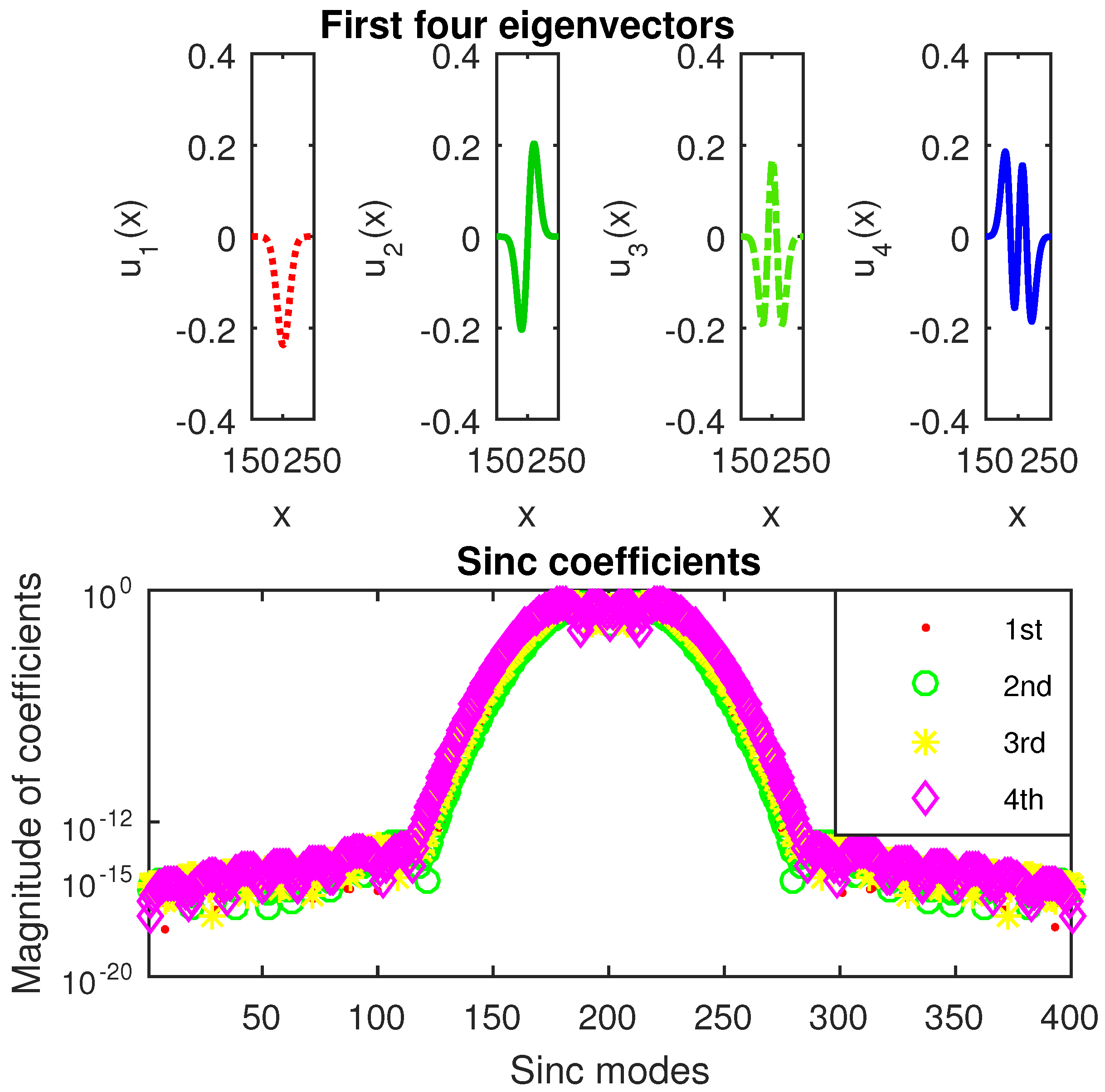 Symmetry 13 00385 g013