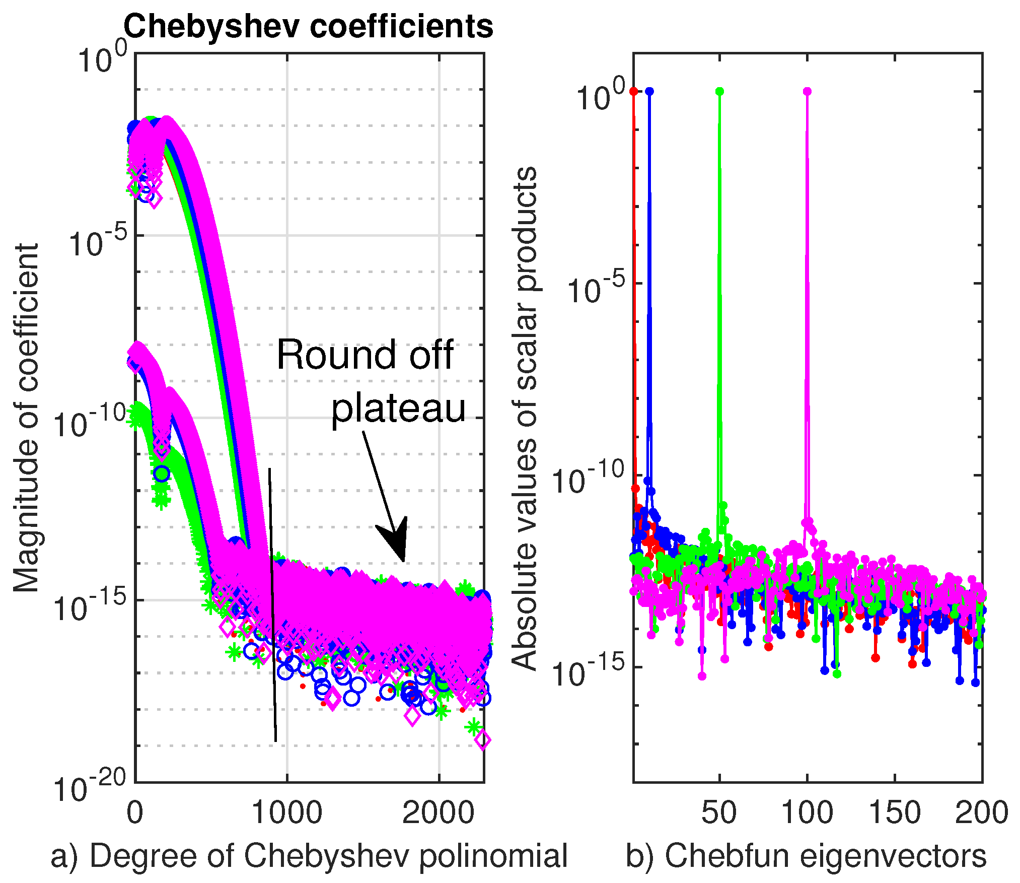Symmetry 13 00385 g015