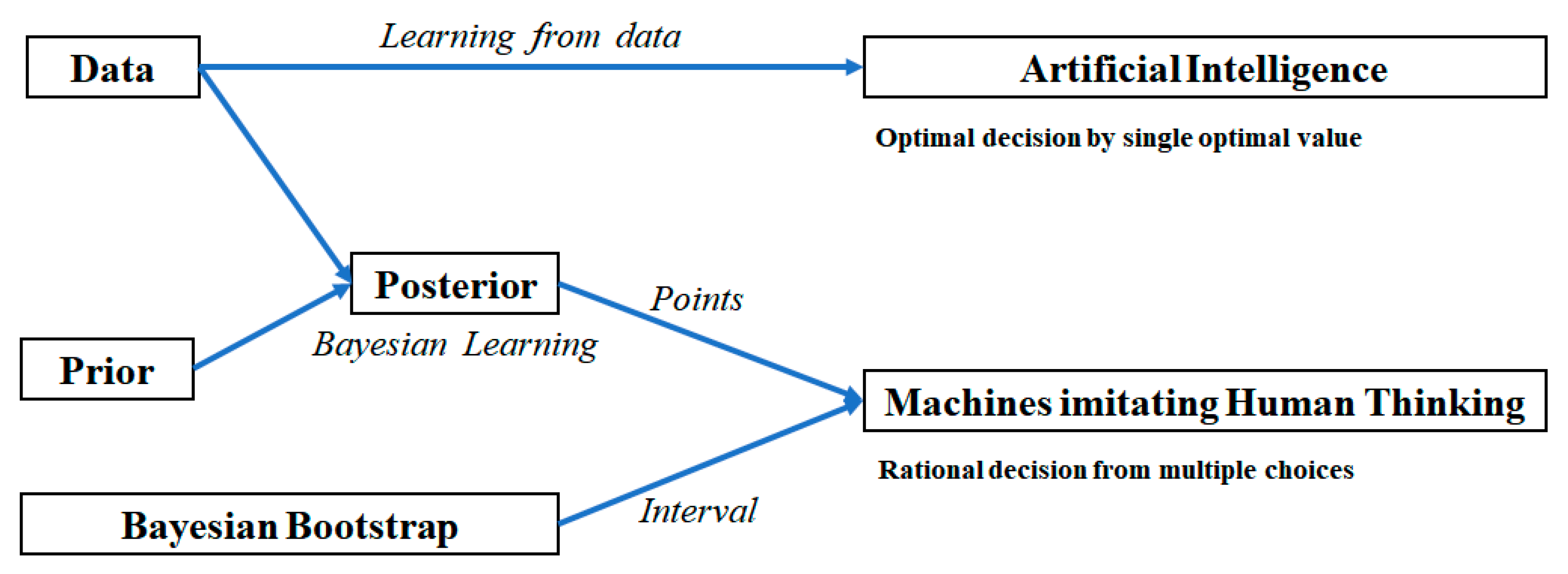 Symmetry 13 00389 g004