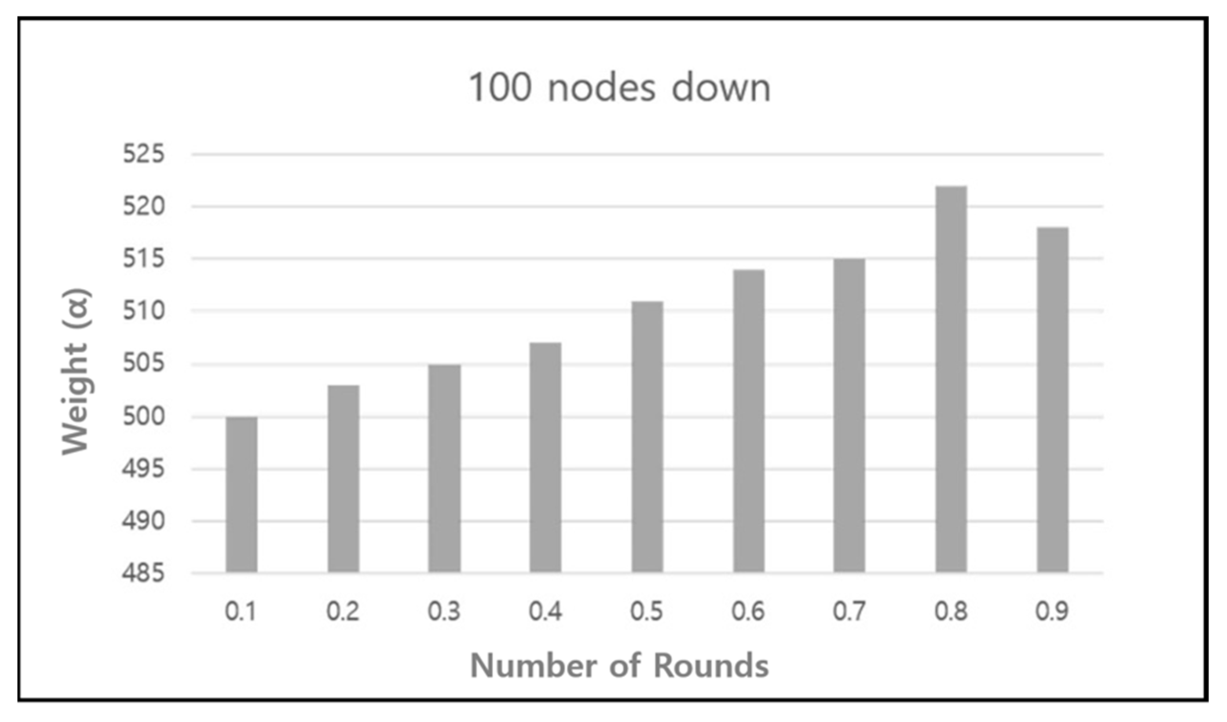 Symmetry 13 00390 g006