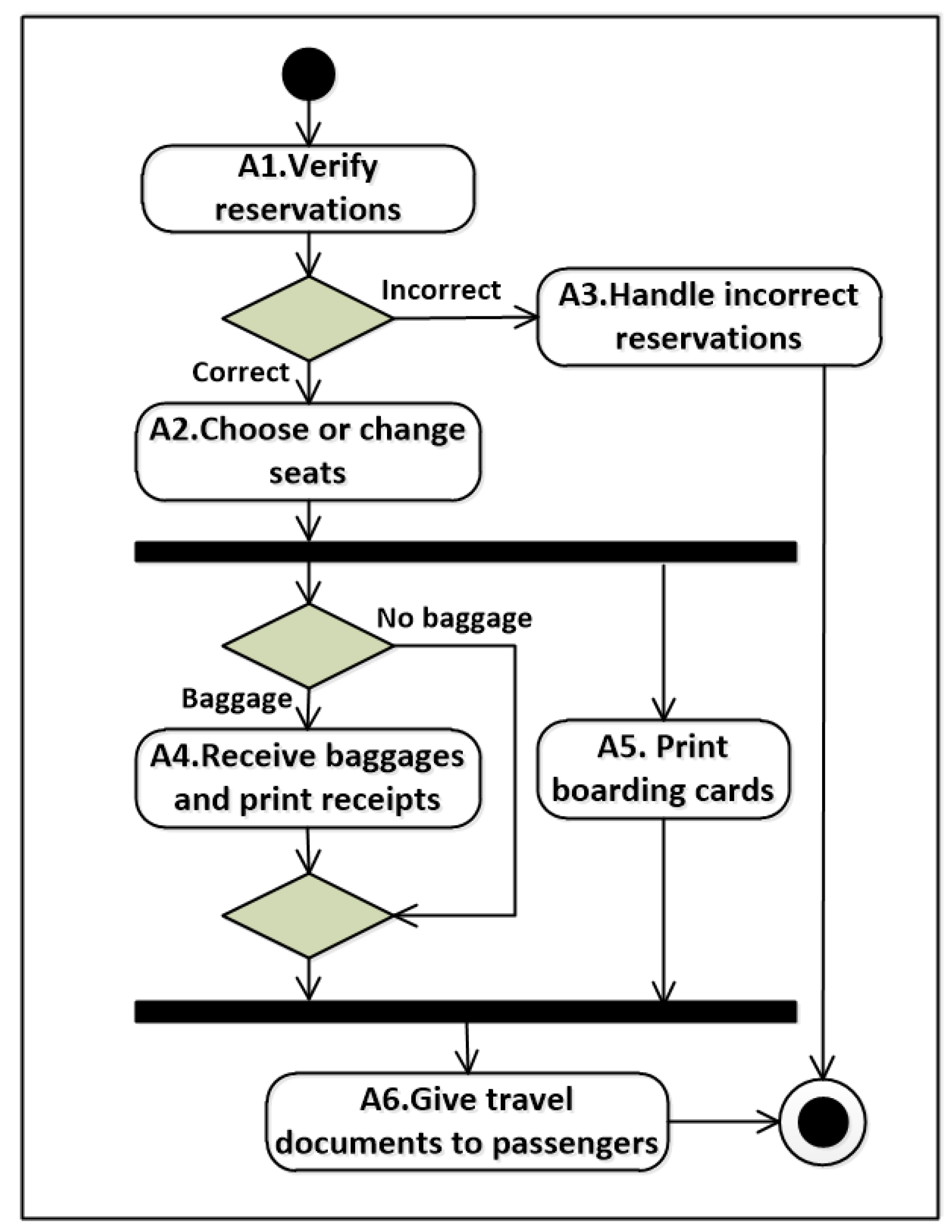 Symmetry 13 00392 g007
