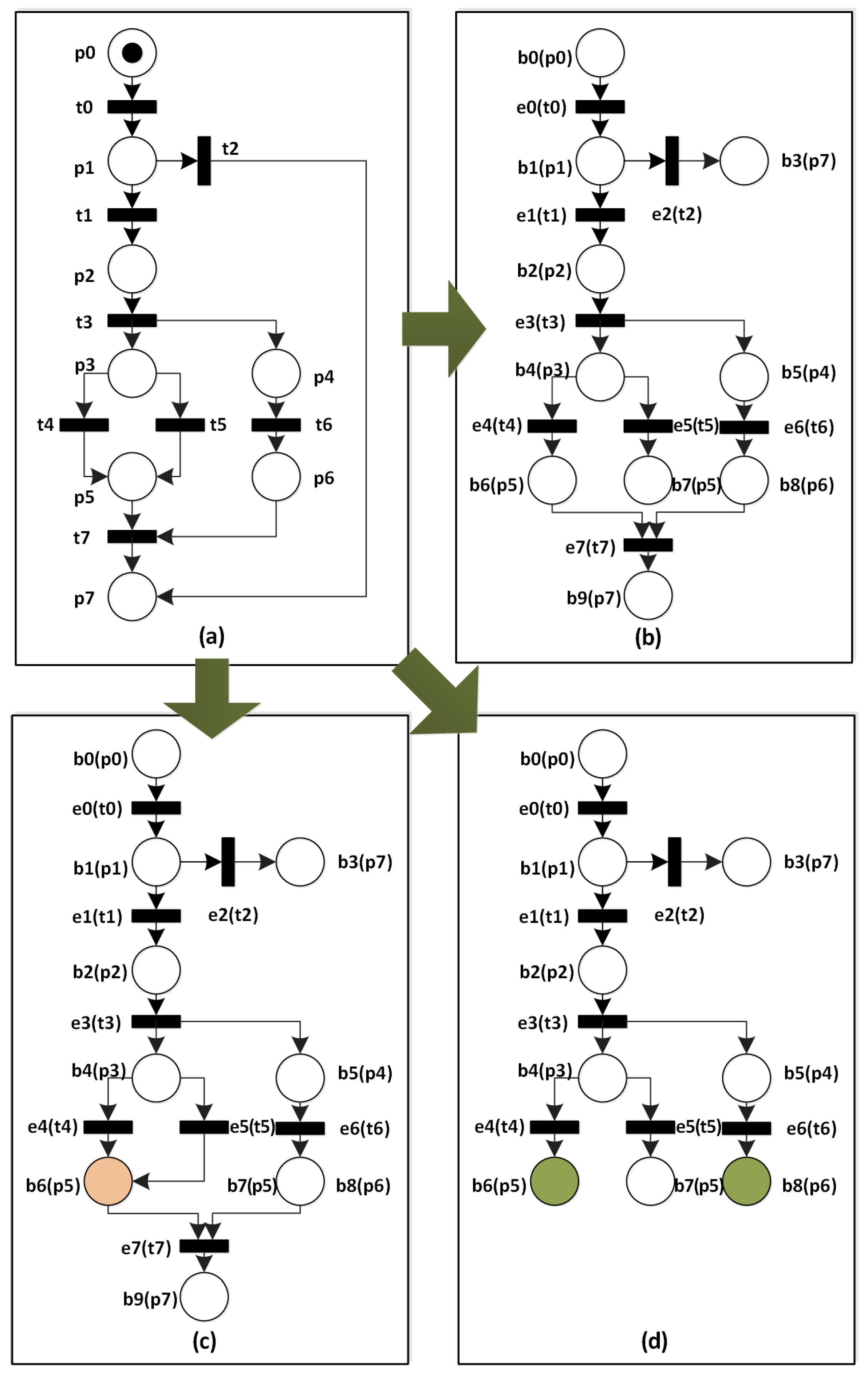 Symmetry 13 00392 g008