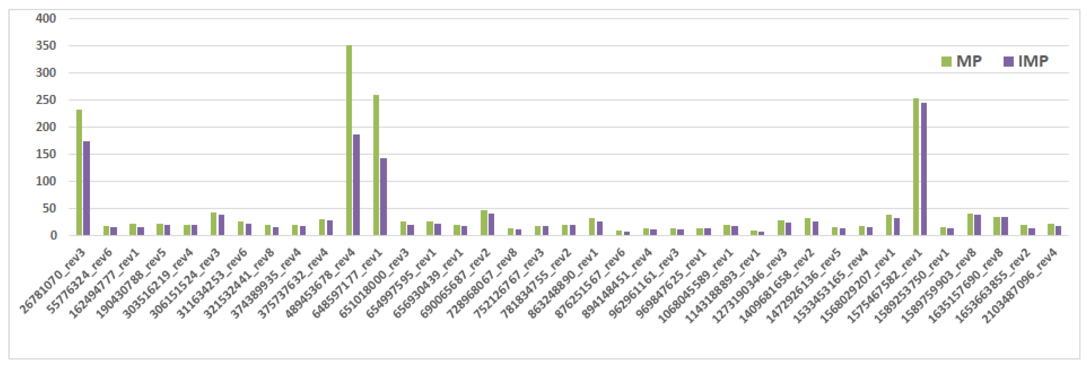 Symmetry 13 00392 g011