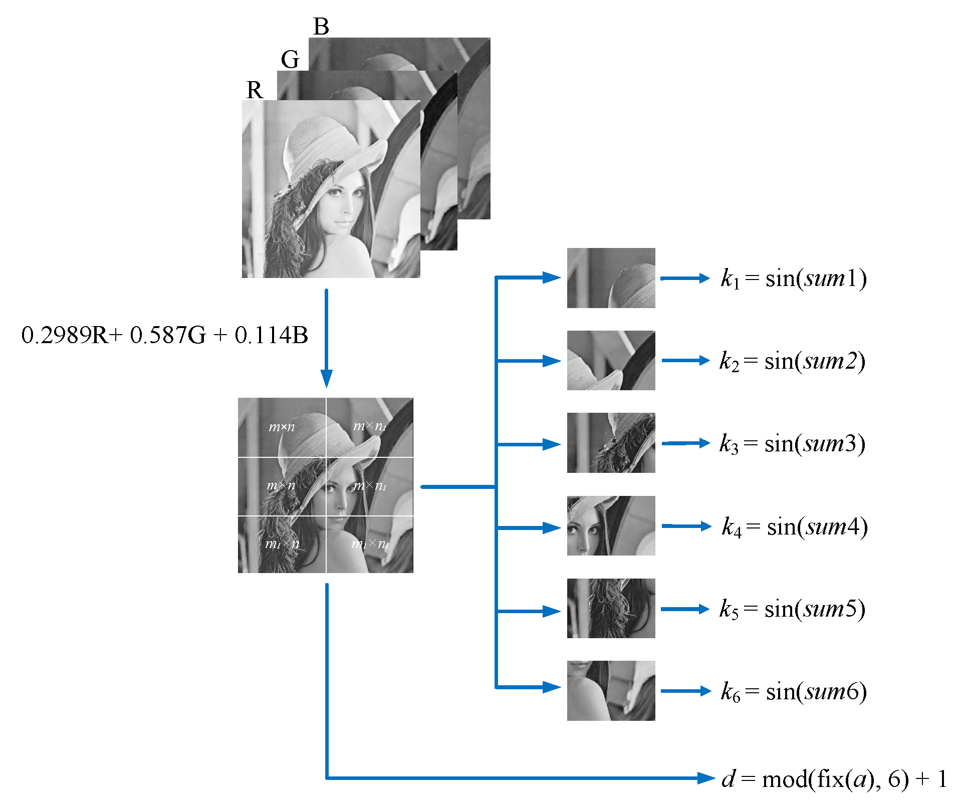 Symmetry 13 00393 g005