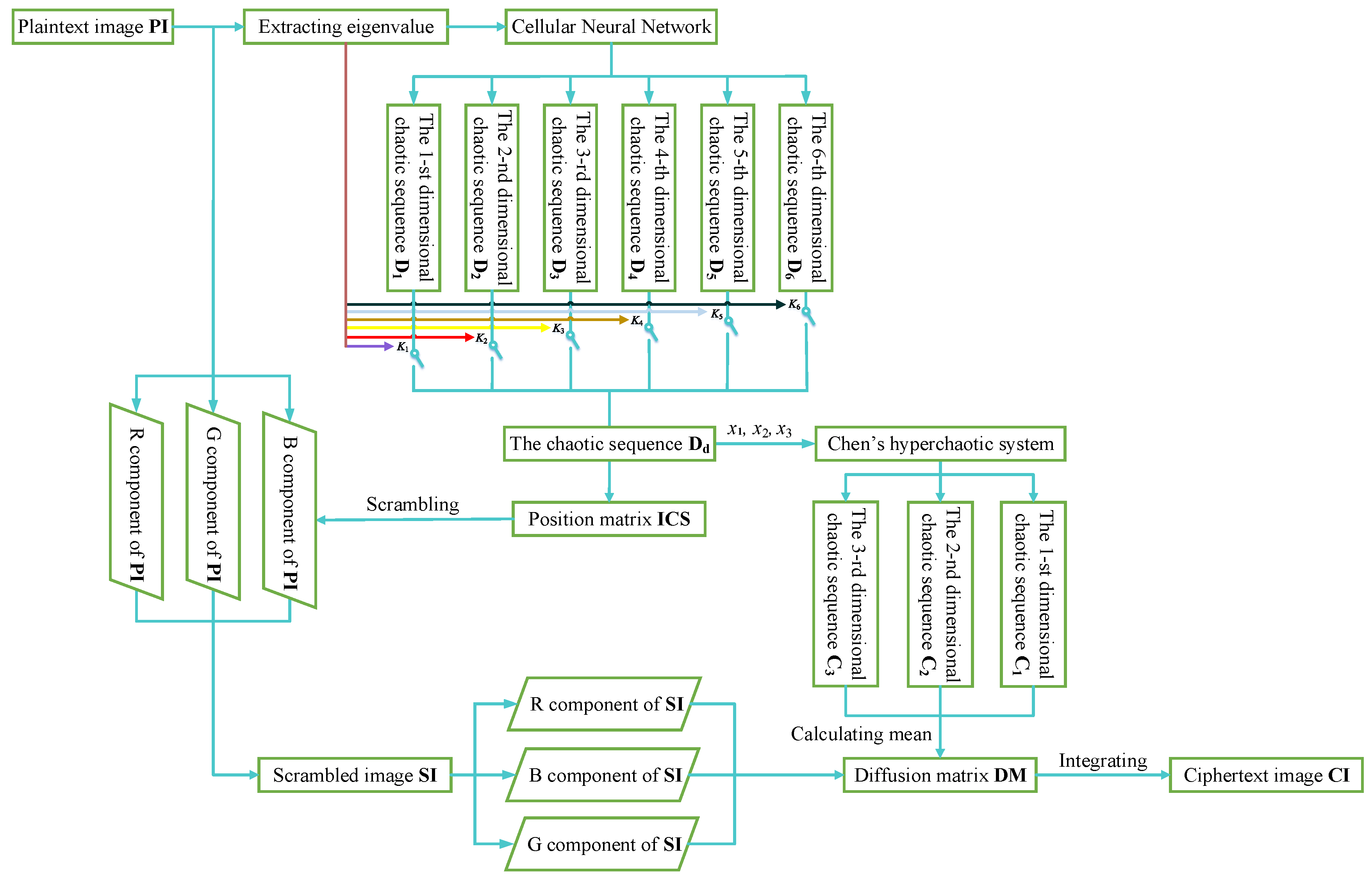 Symmetry 13 00393 g006