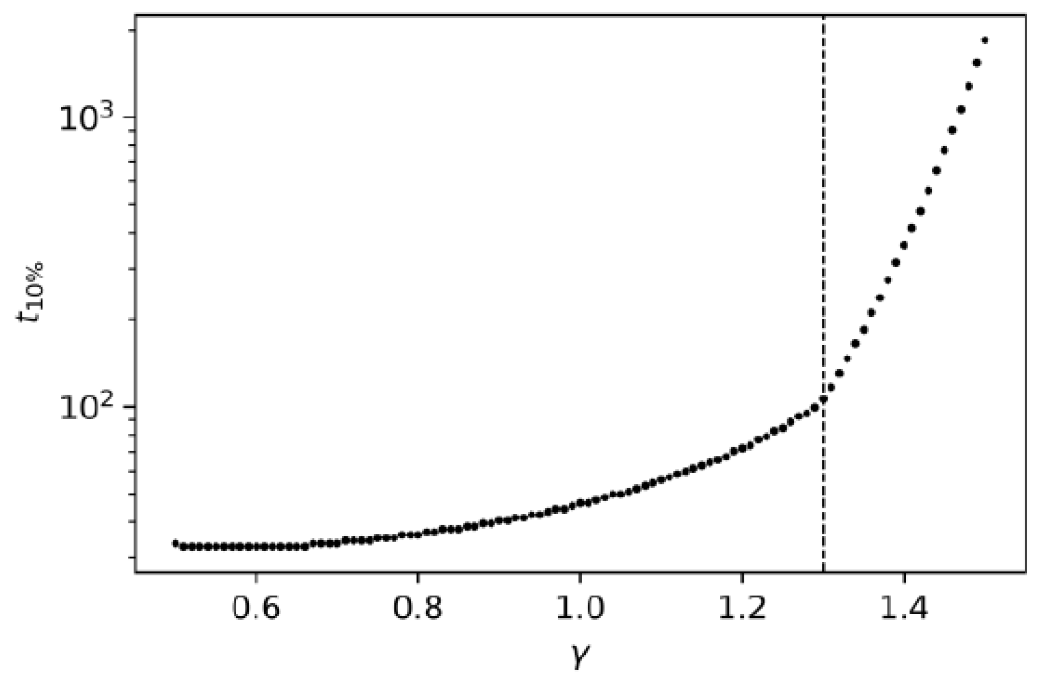 Symmetry 13 00394 g003