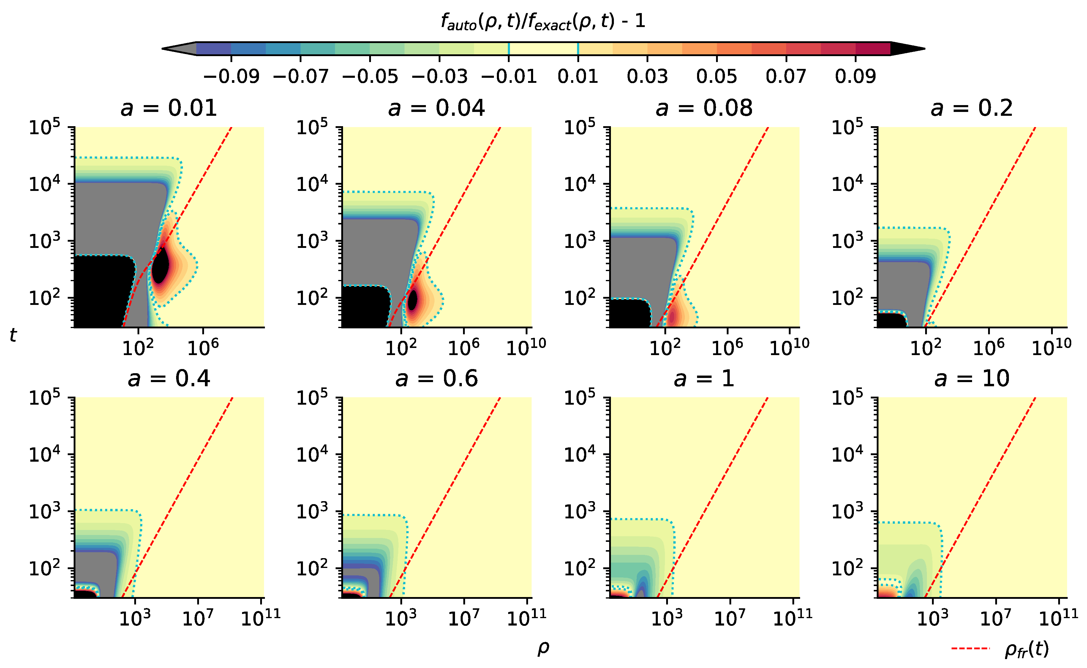 Symmetry 13 00394 g009