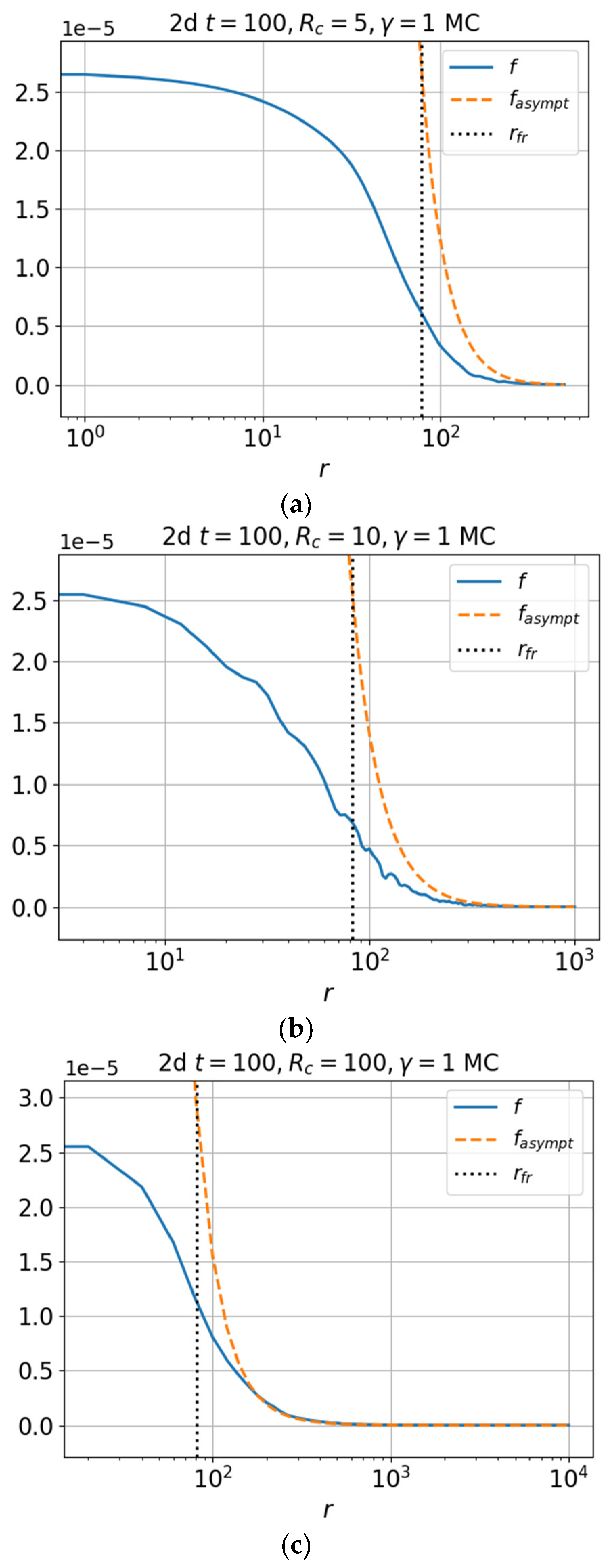 Symmetry 13 00394 g013