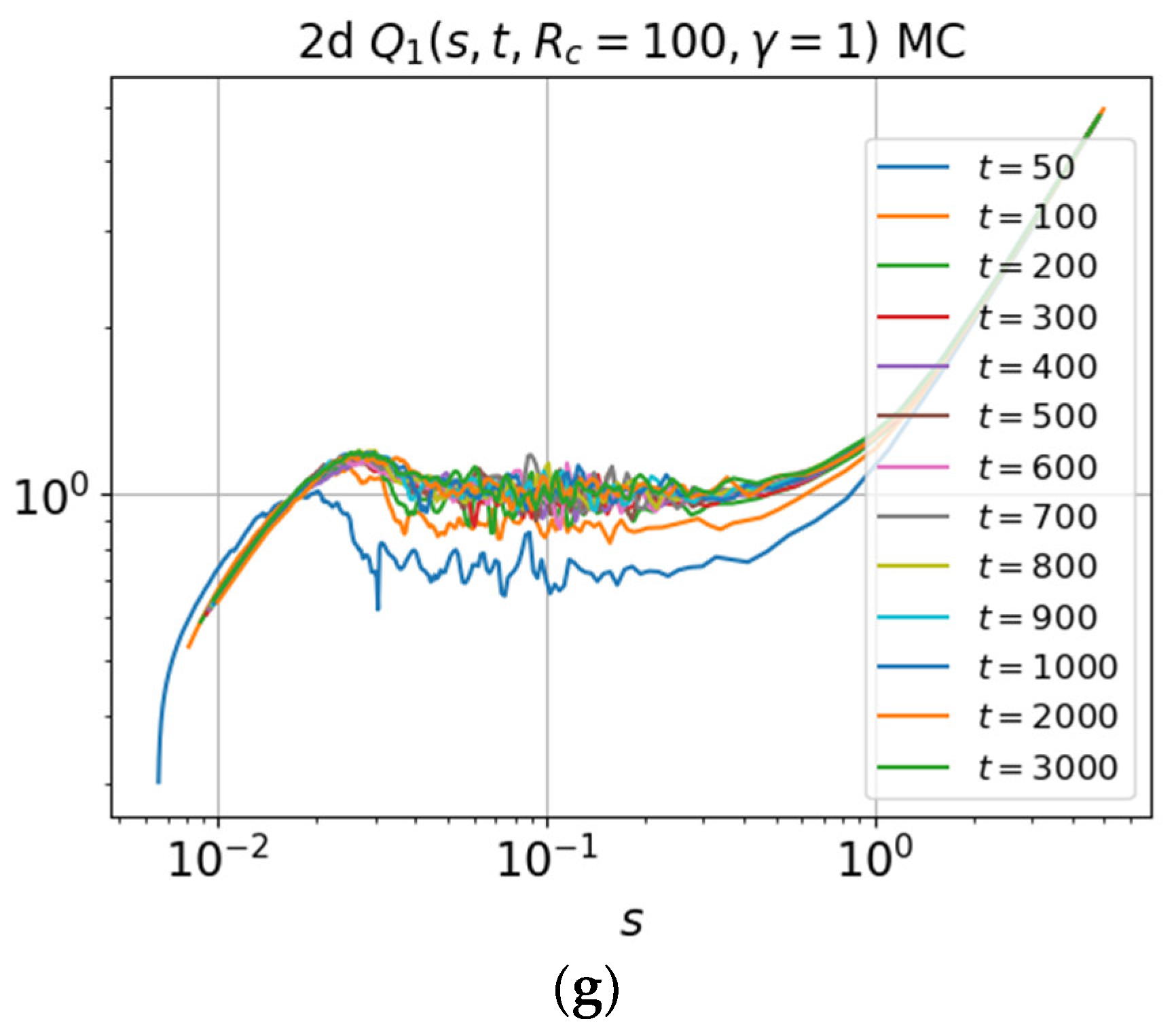 Symmetry 13 00394 g015b