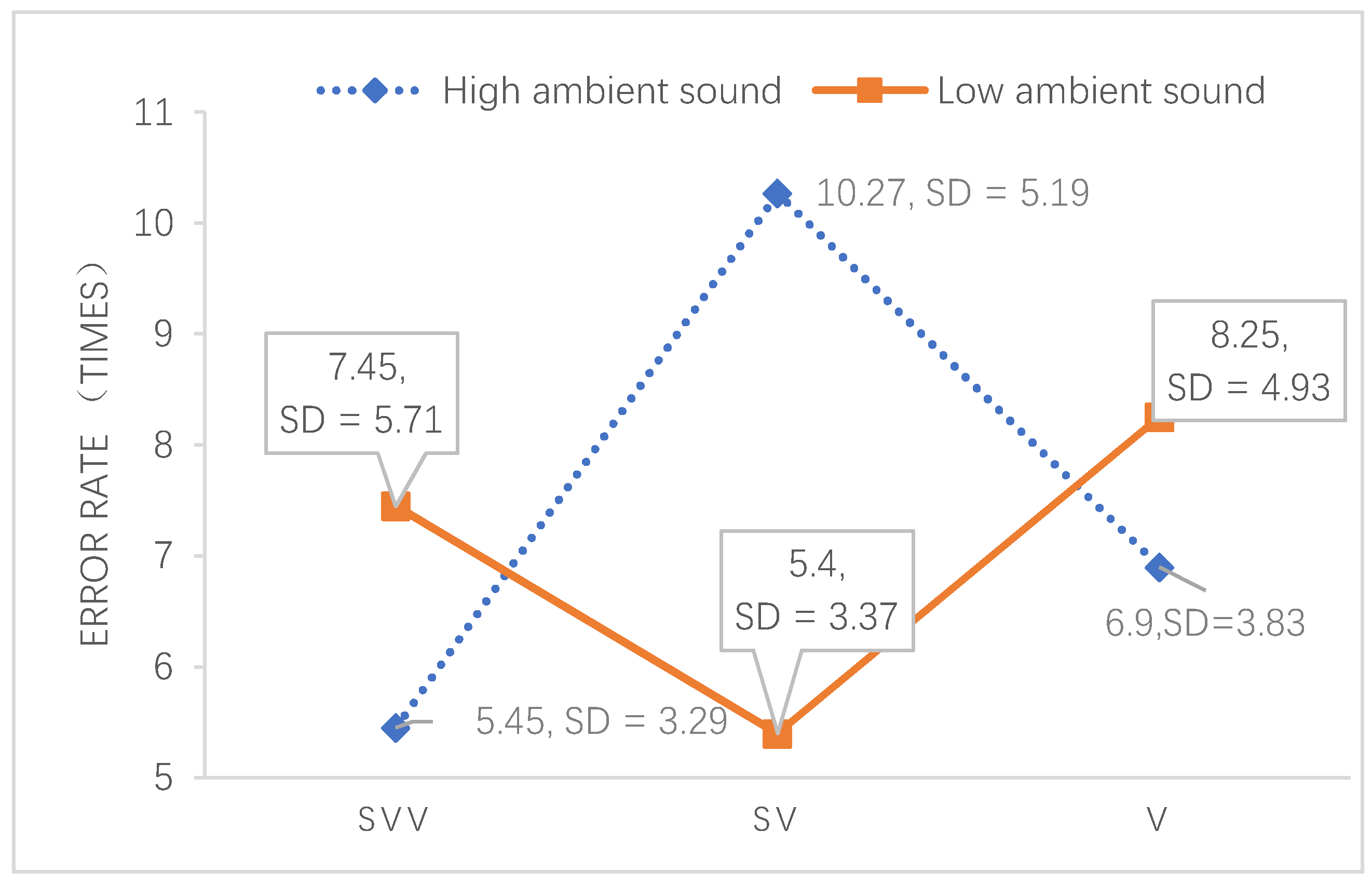Symmetry 13 00395 g007