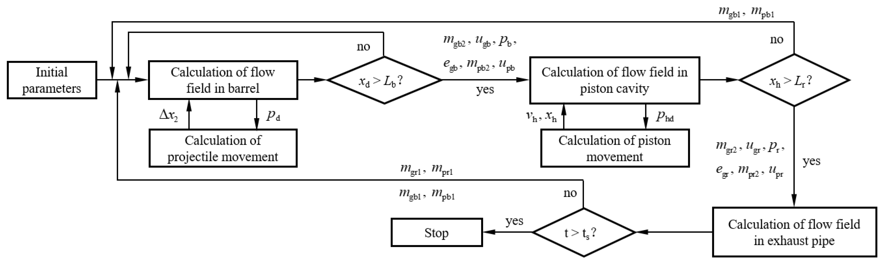 Symmetry 13 00396 g002 Symmetry 13 00396 g002
