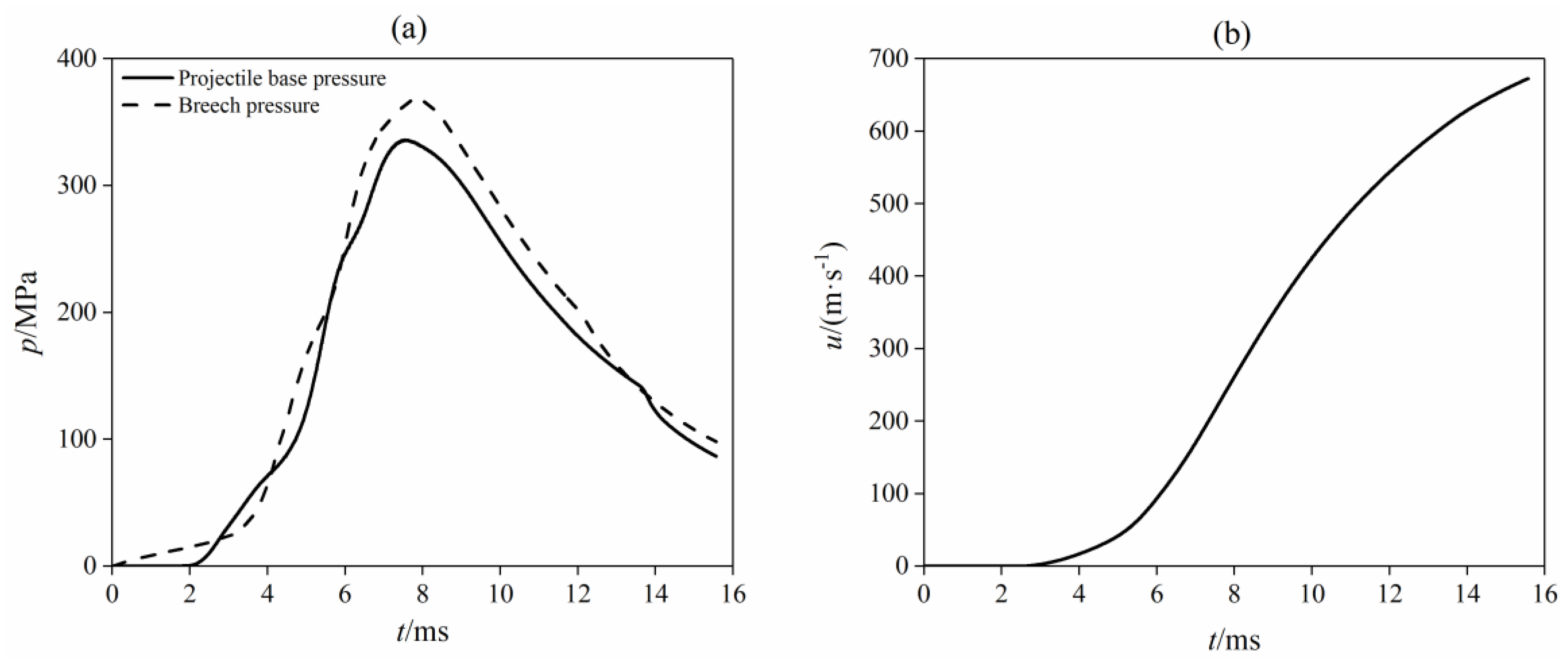 Symmetry 13 00396 g003 Symmetry 13 00396 g003
