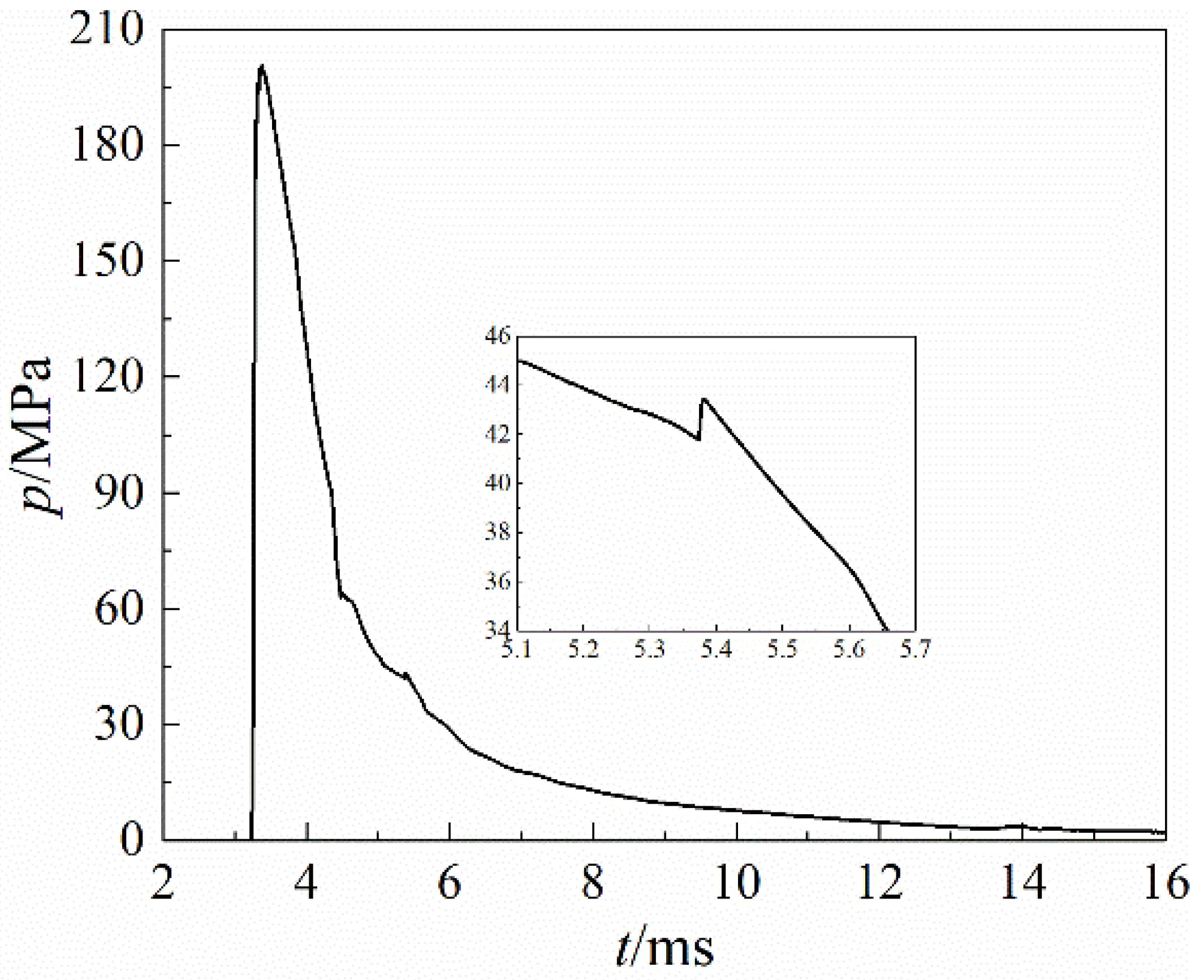 Symmetry 13 00396 g004 Symmetry 13 00396 g004