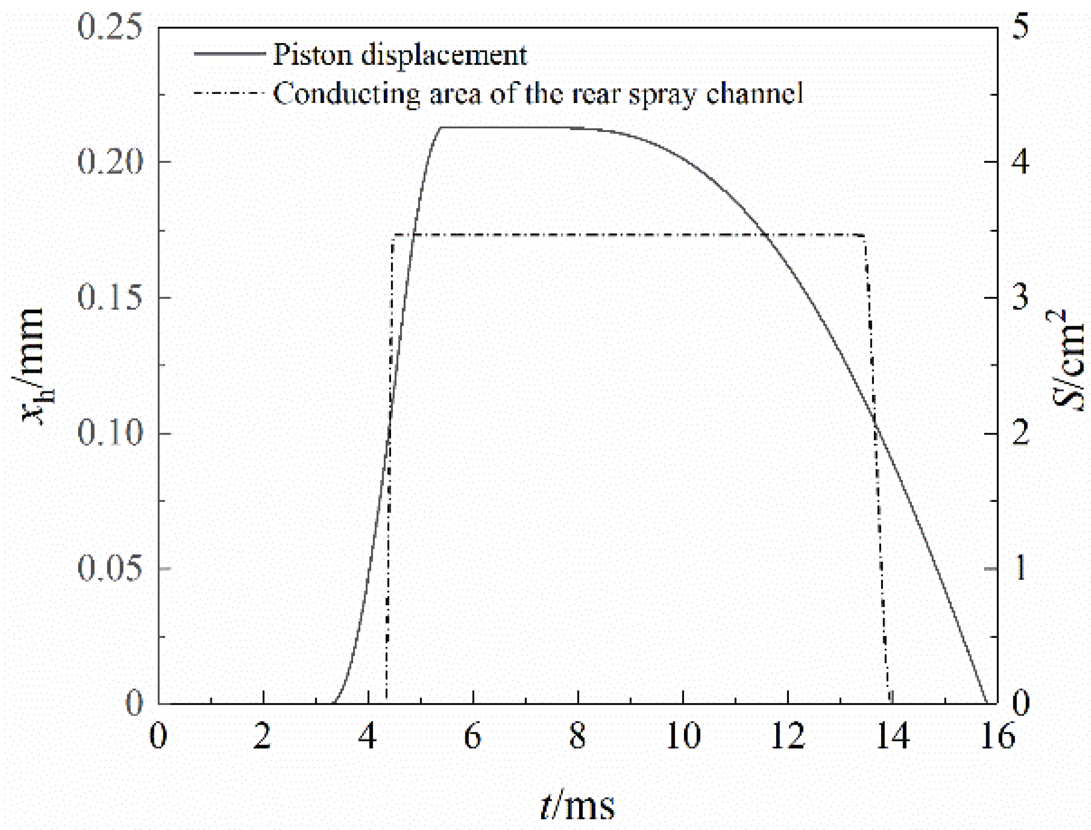 Symmetry 13 00396 g005 Symmetry 13 00396 g005