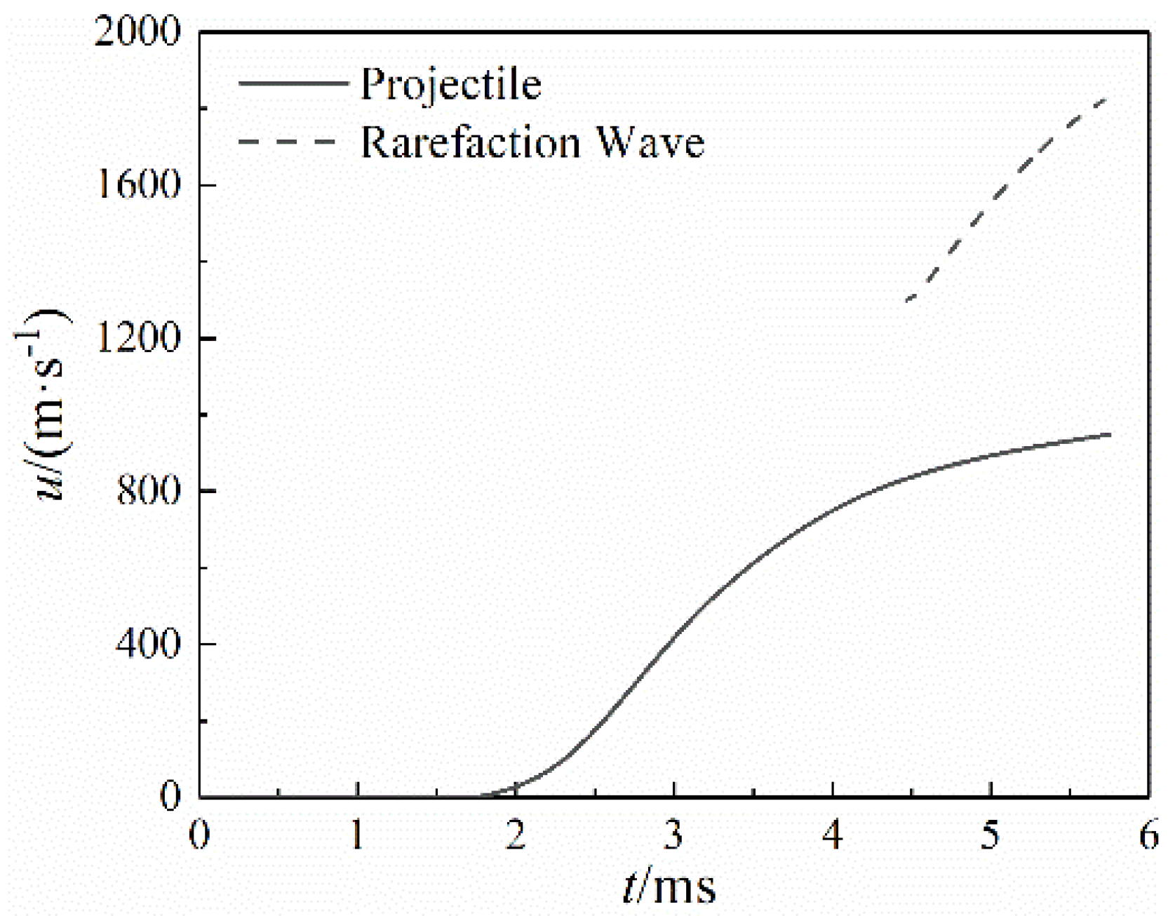 Symmetry 13 00396 g006 Symmetry 13 00396 g006