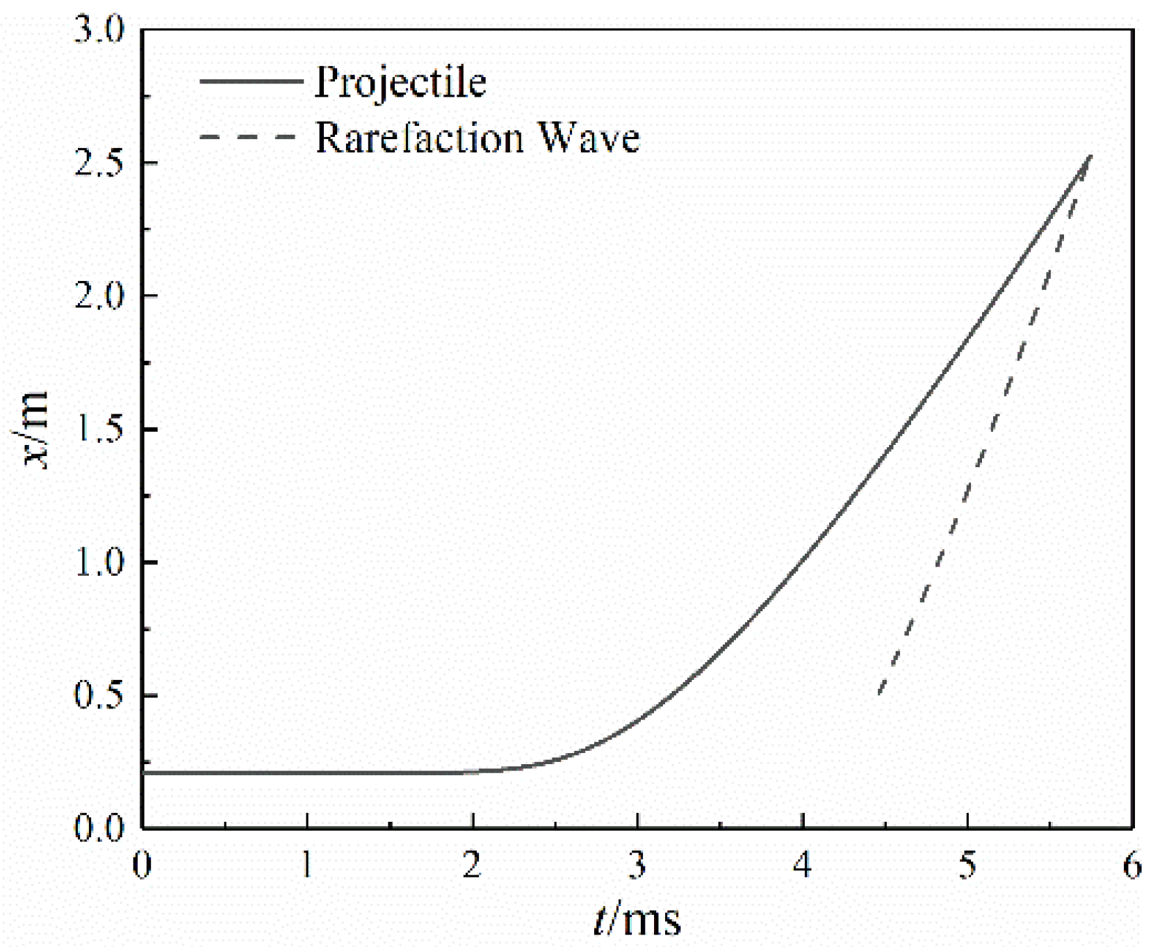 Symmetry 13 00396 g007 Symmetry 13 00396 g007
