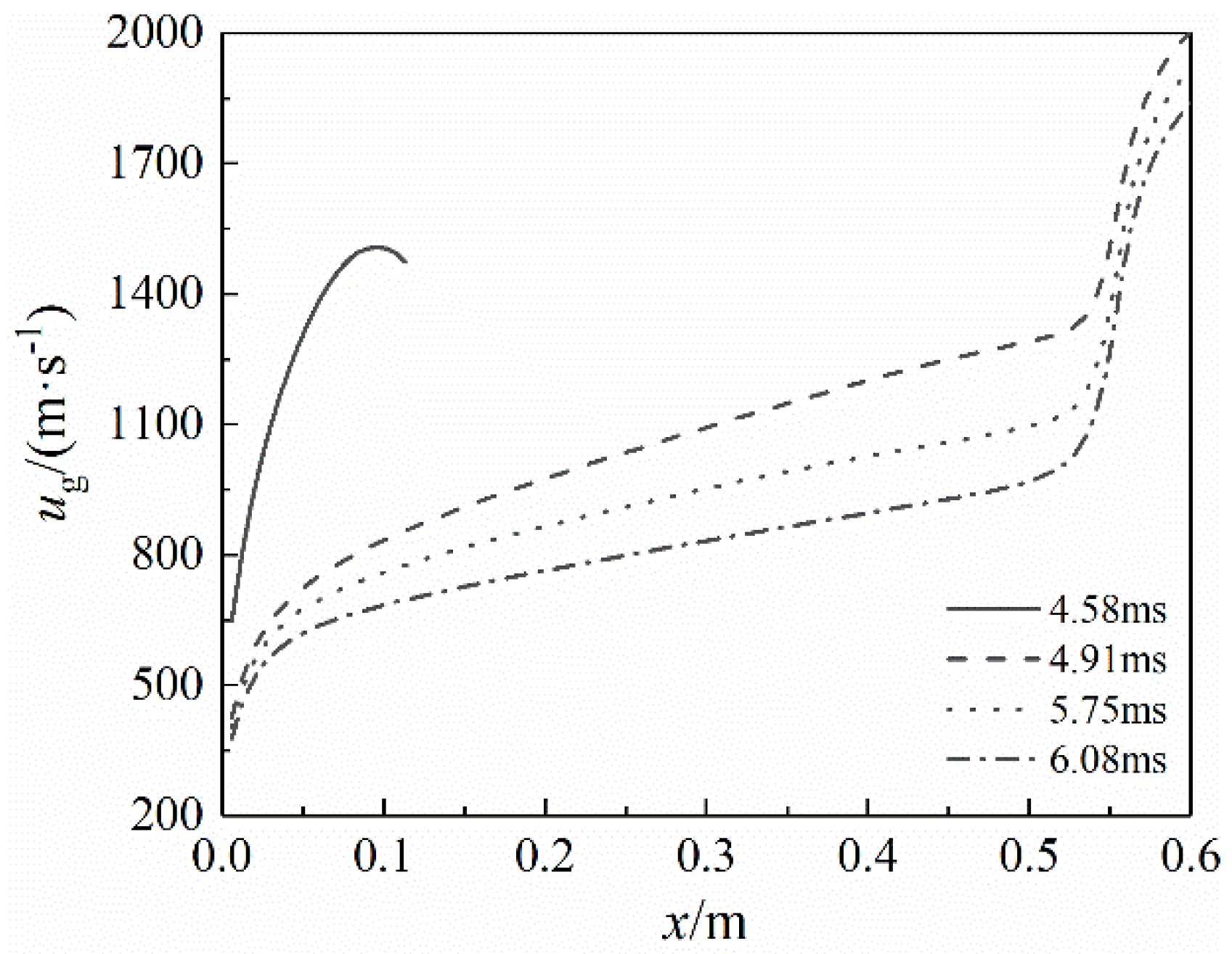 Symmetry 13 00396 g012 Symmetry 13 00396 g012