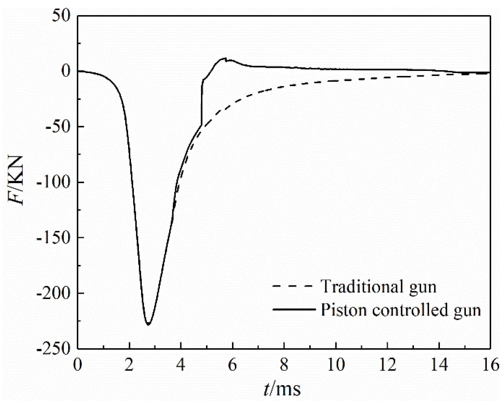 Symmetry 13 00396 g013 Symmetry 13 00396 g013