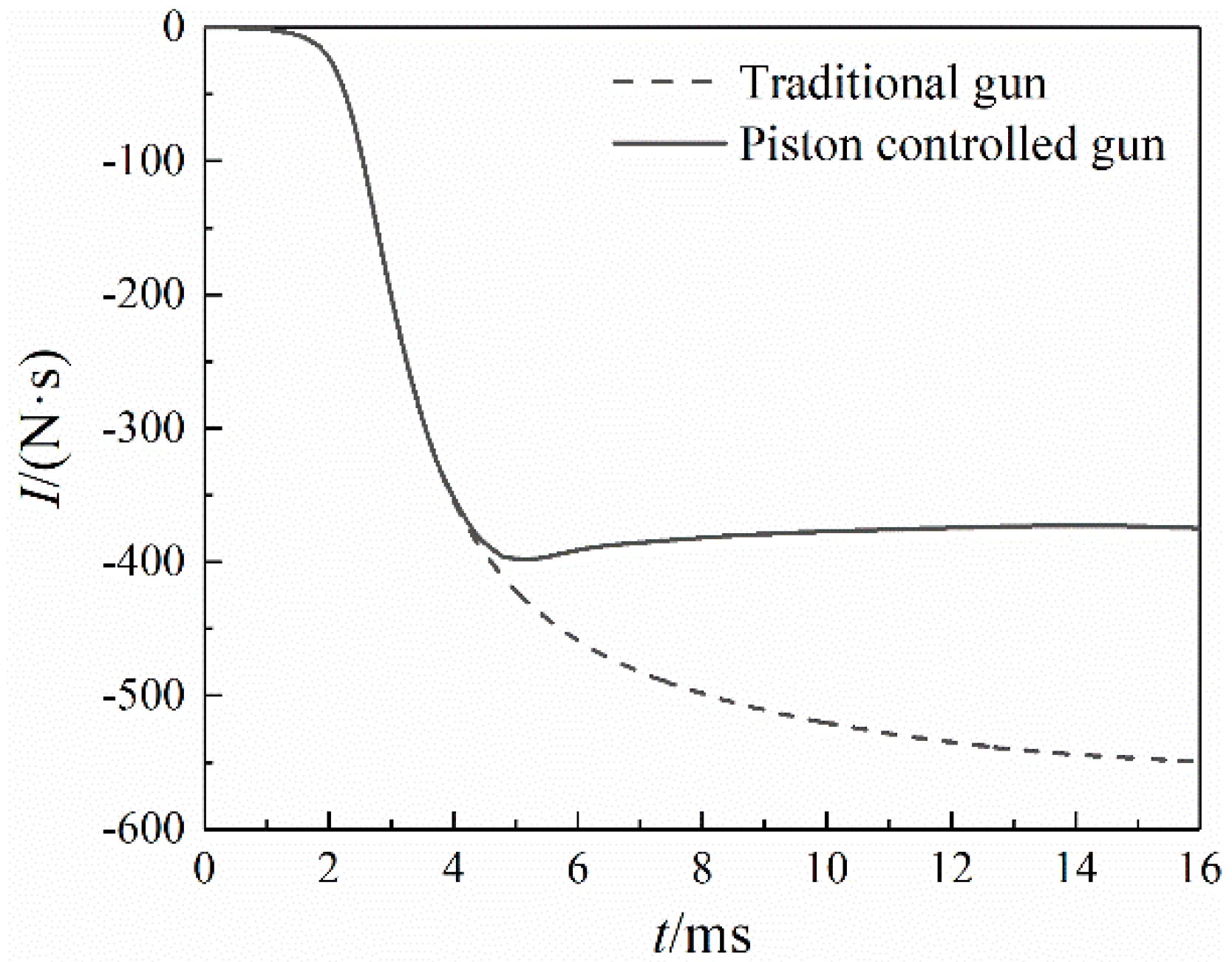 Symmetry 13 00396 g014 Symmetry 13 00396 g014