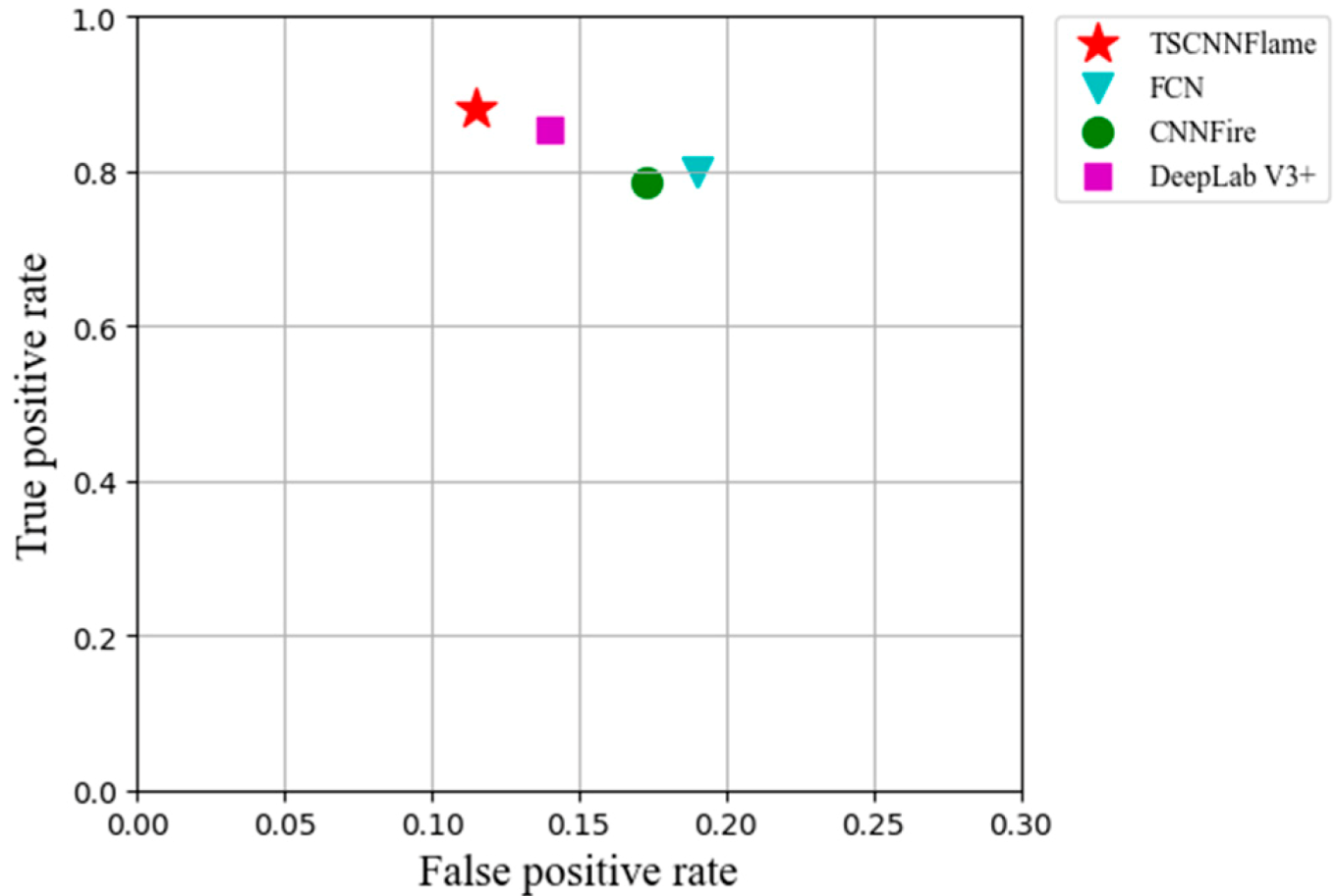 Symmetry 13 00397 g012 Symmetry 13 00397 g012
