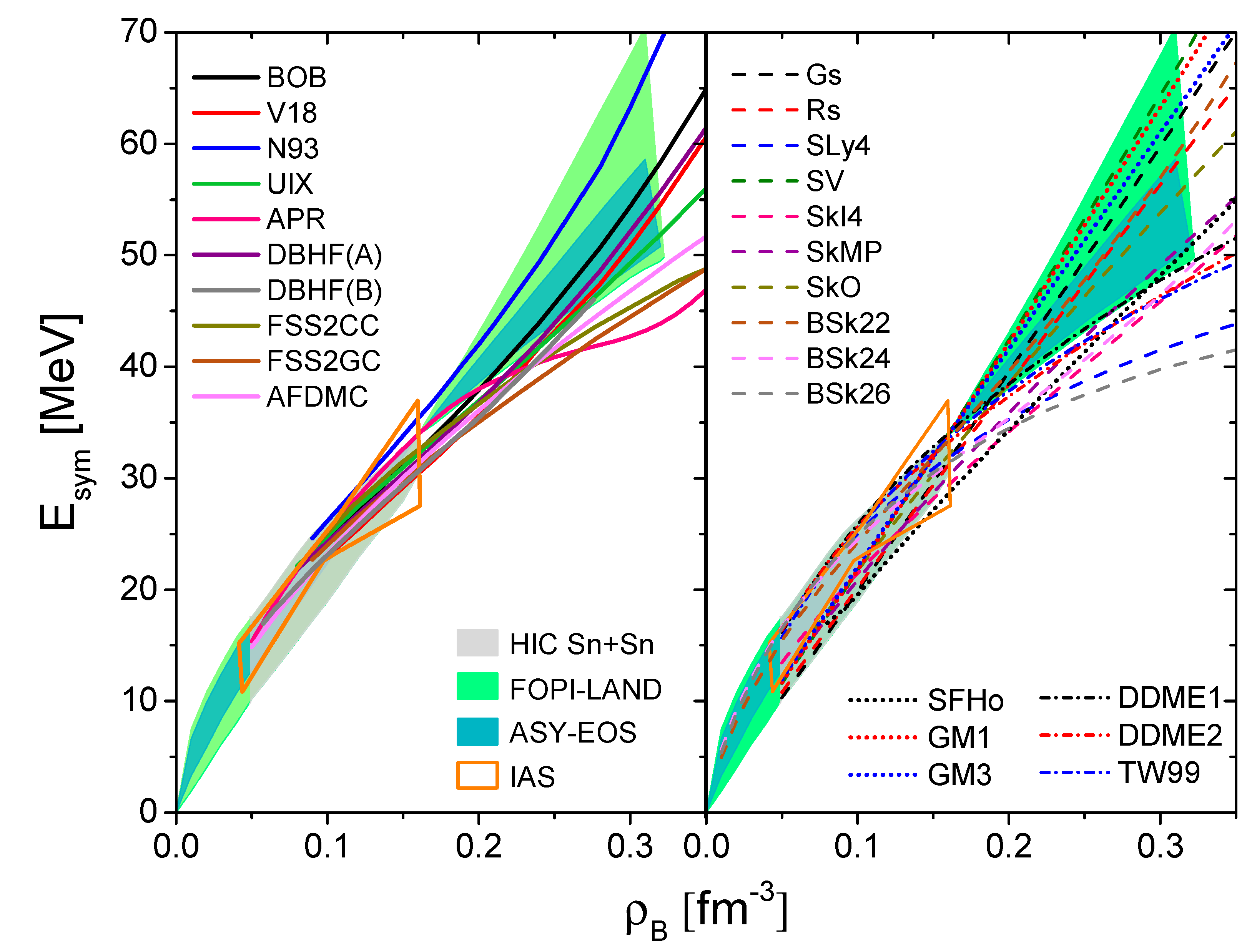 Symmetry 13 00400 g002