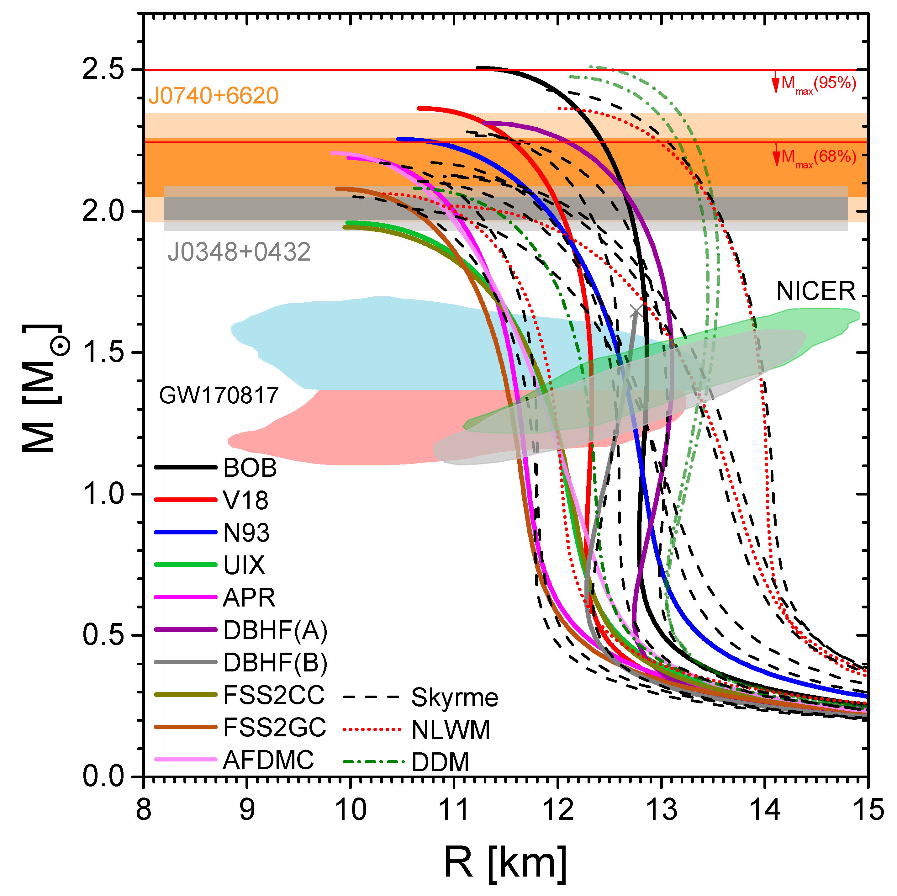 Symmetry 13 00400 g004