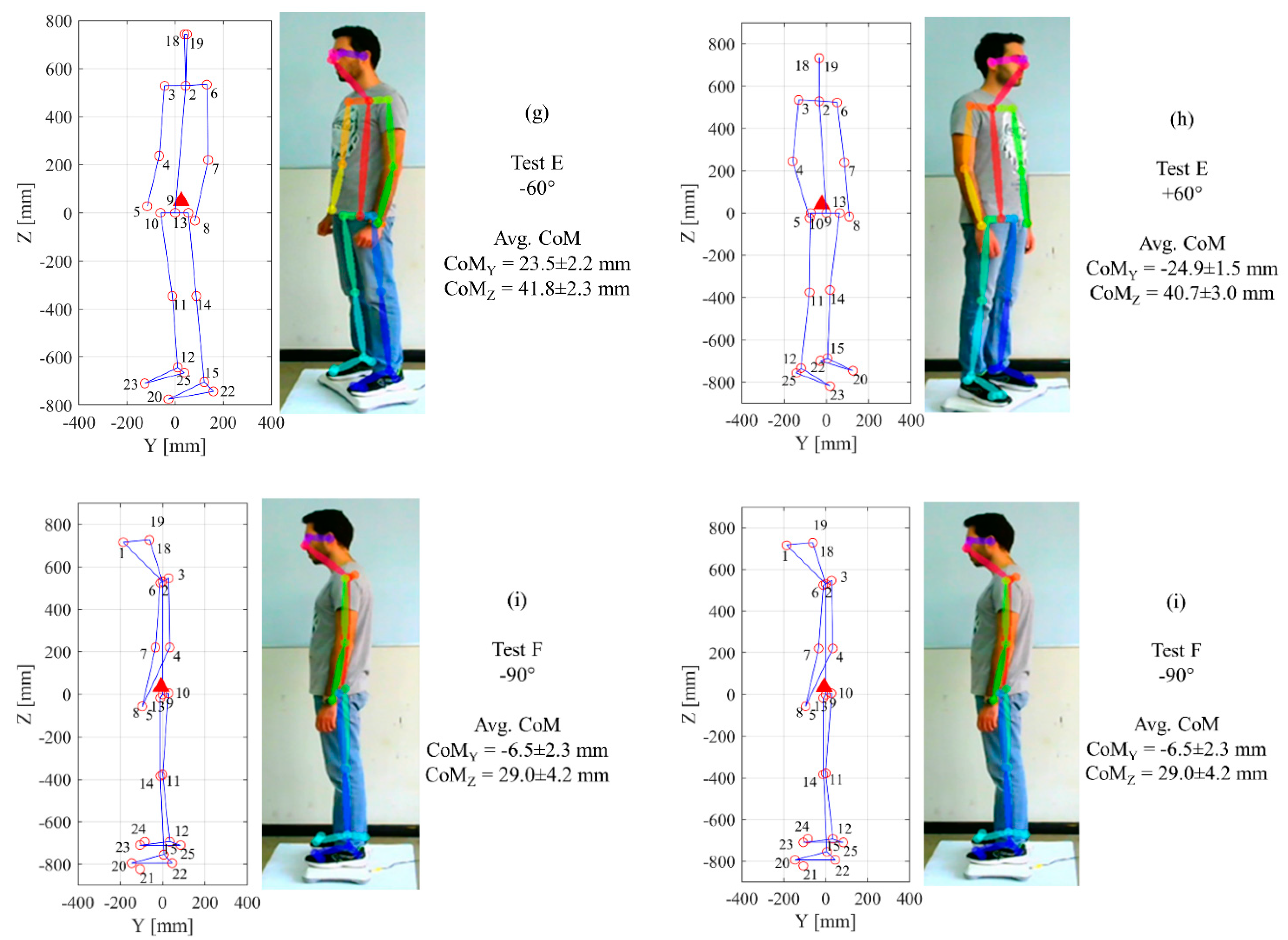 Symmetry 13 00401 g006b