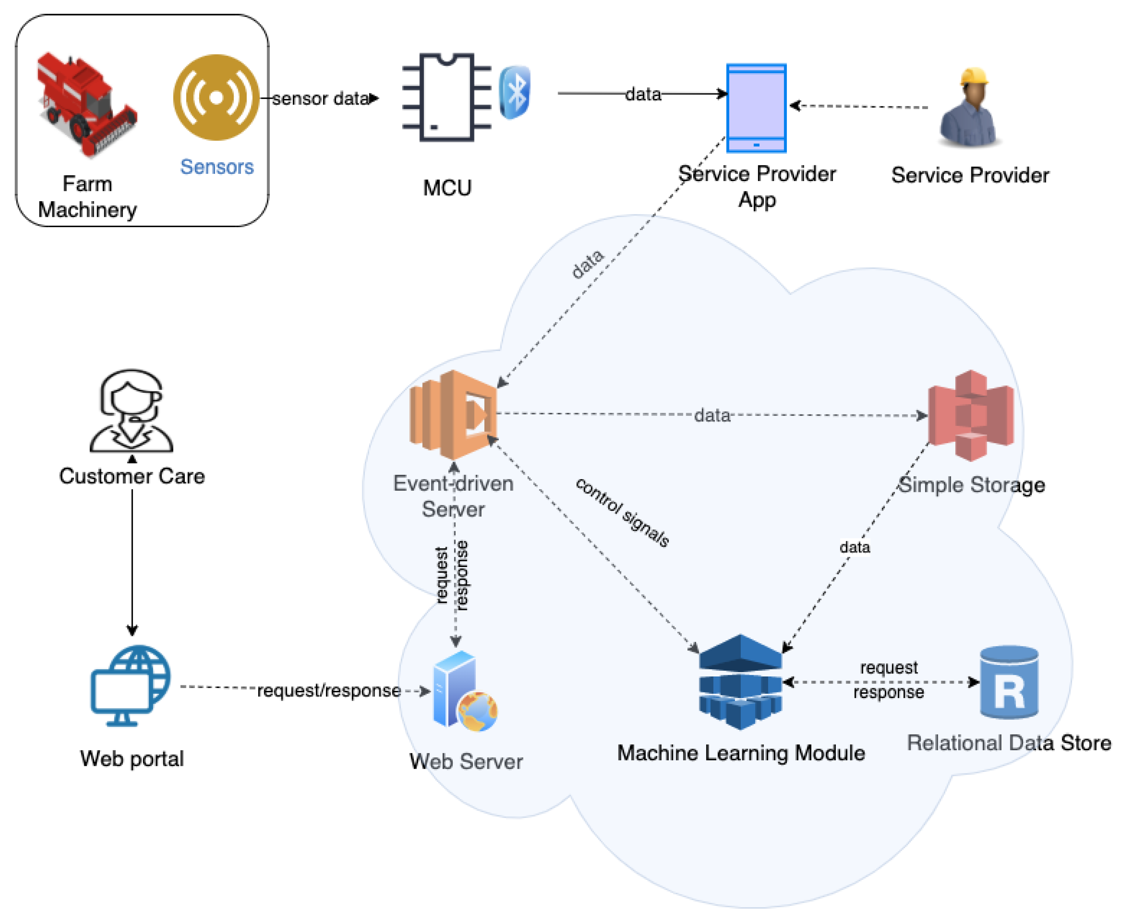 Symmetry 13 00403 g001