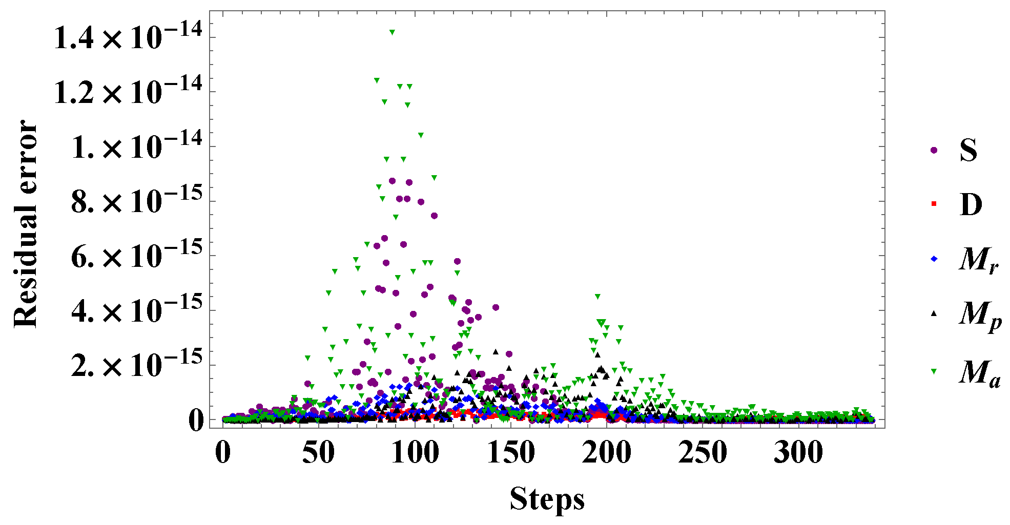 Symmetry 13 00404 g002 Symmetry 13 00404 g002
