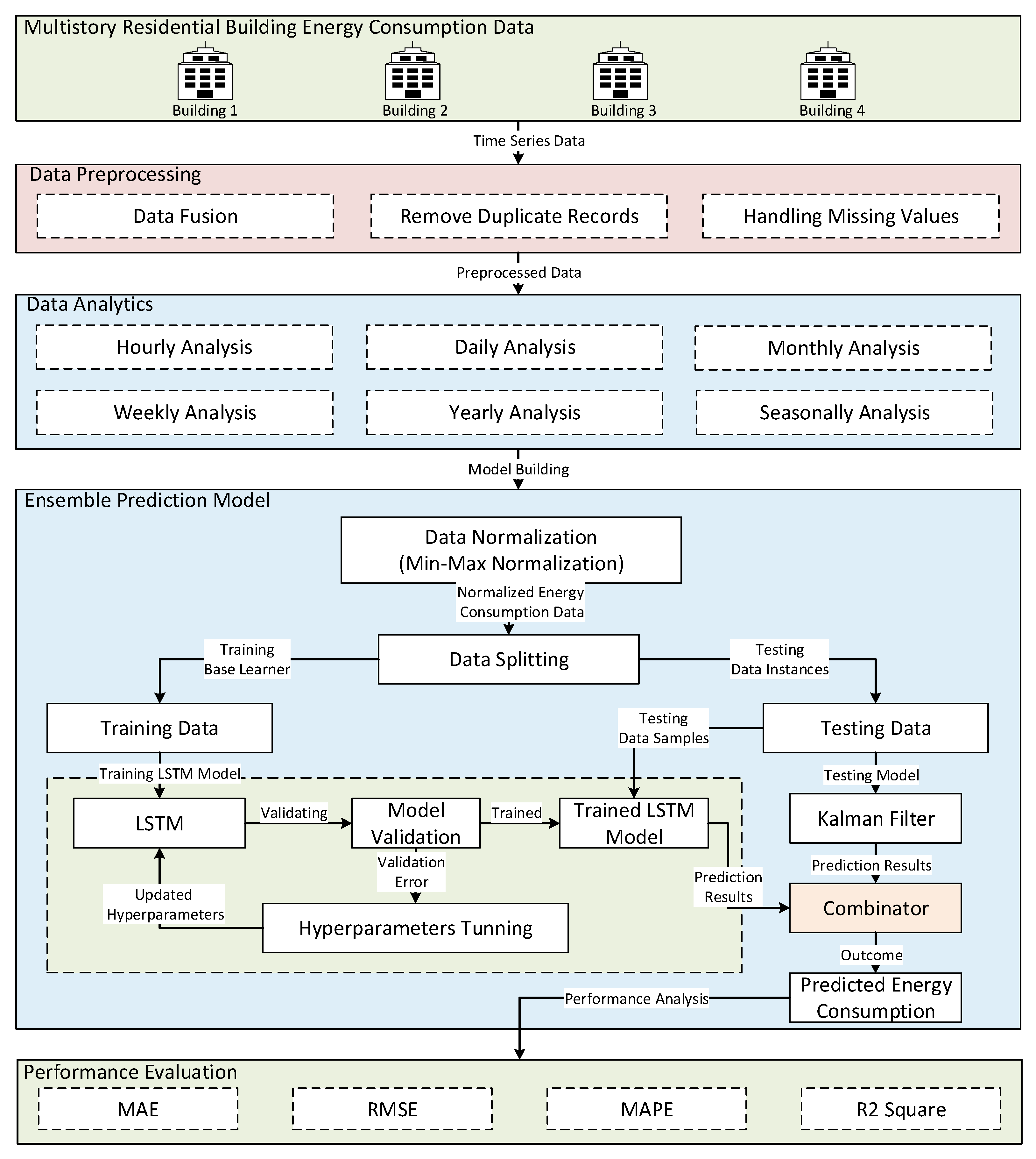 Symmetry 13 00405 g002