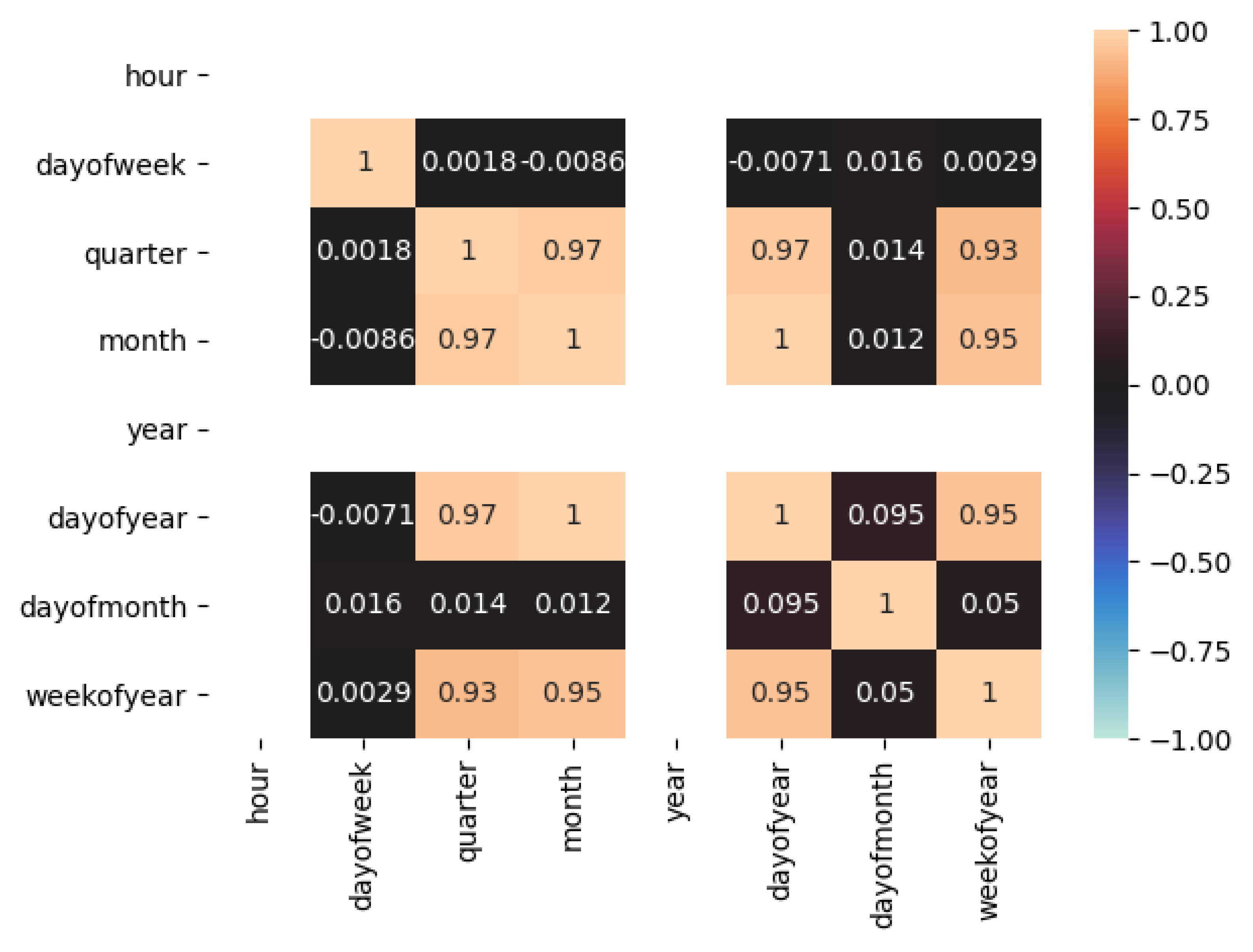 Symmetry 13 00405 g009