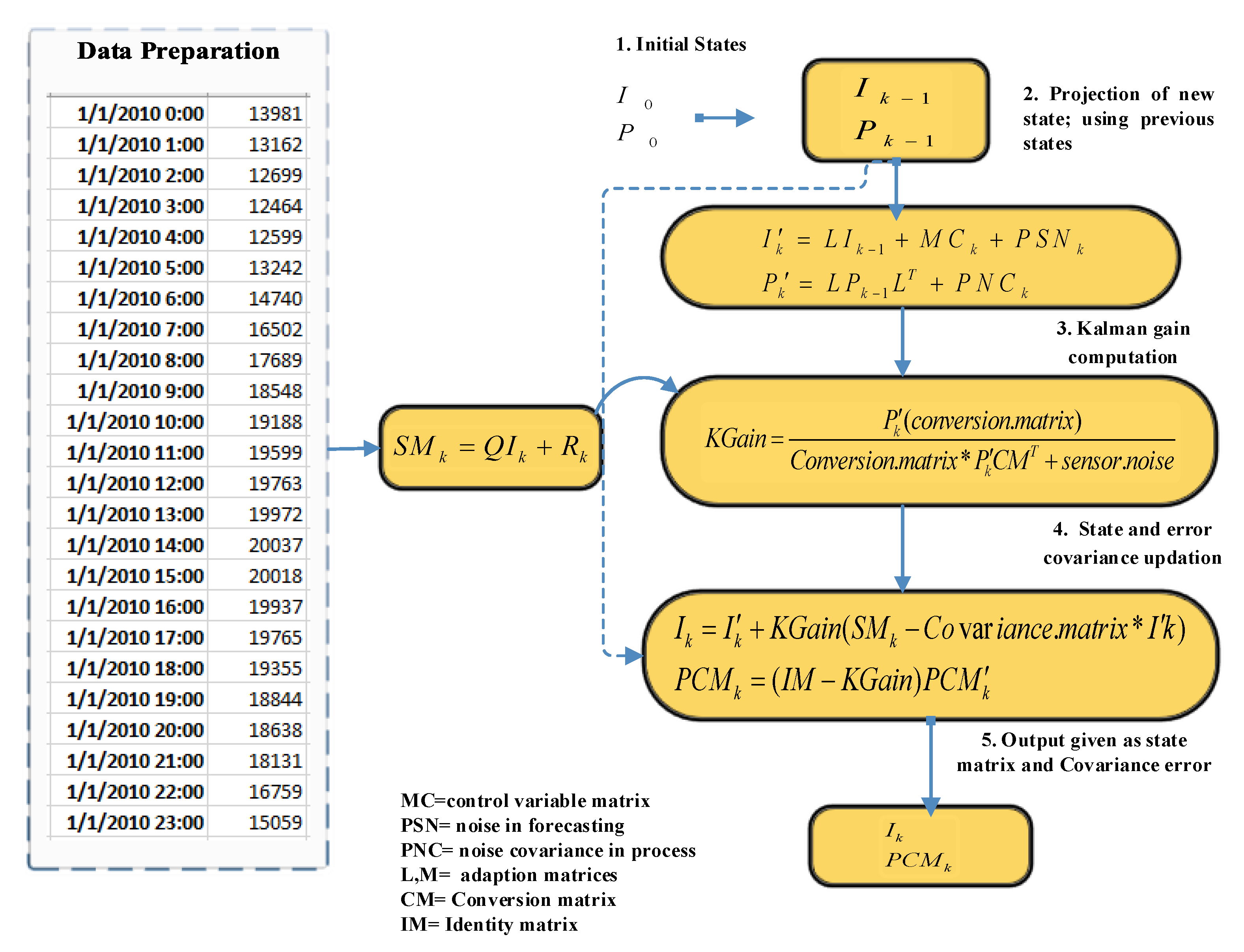 Symmetry 13 00405 g011
