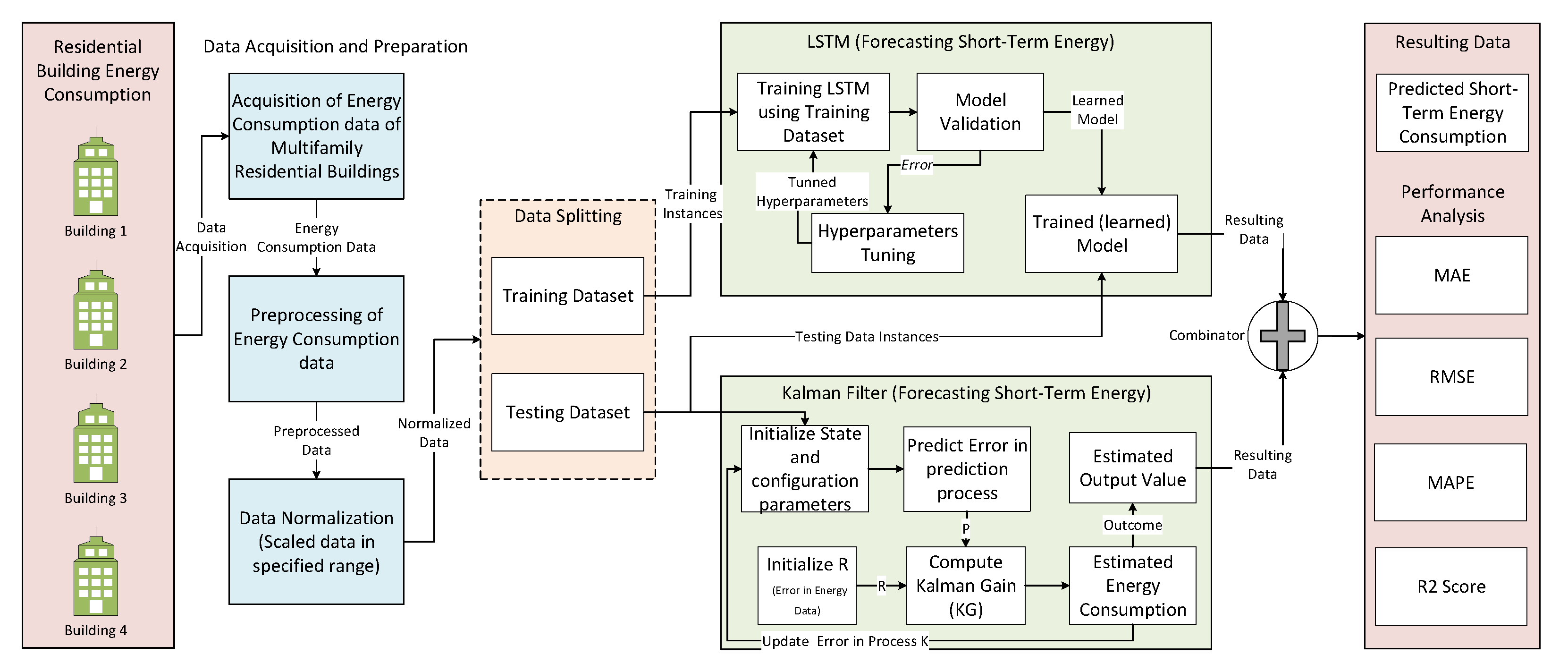 Symmetry 13 00405 g012