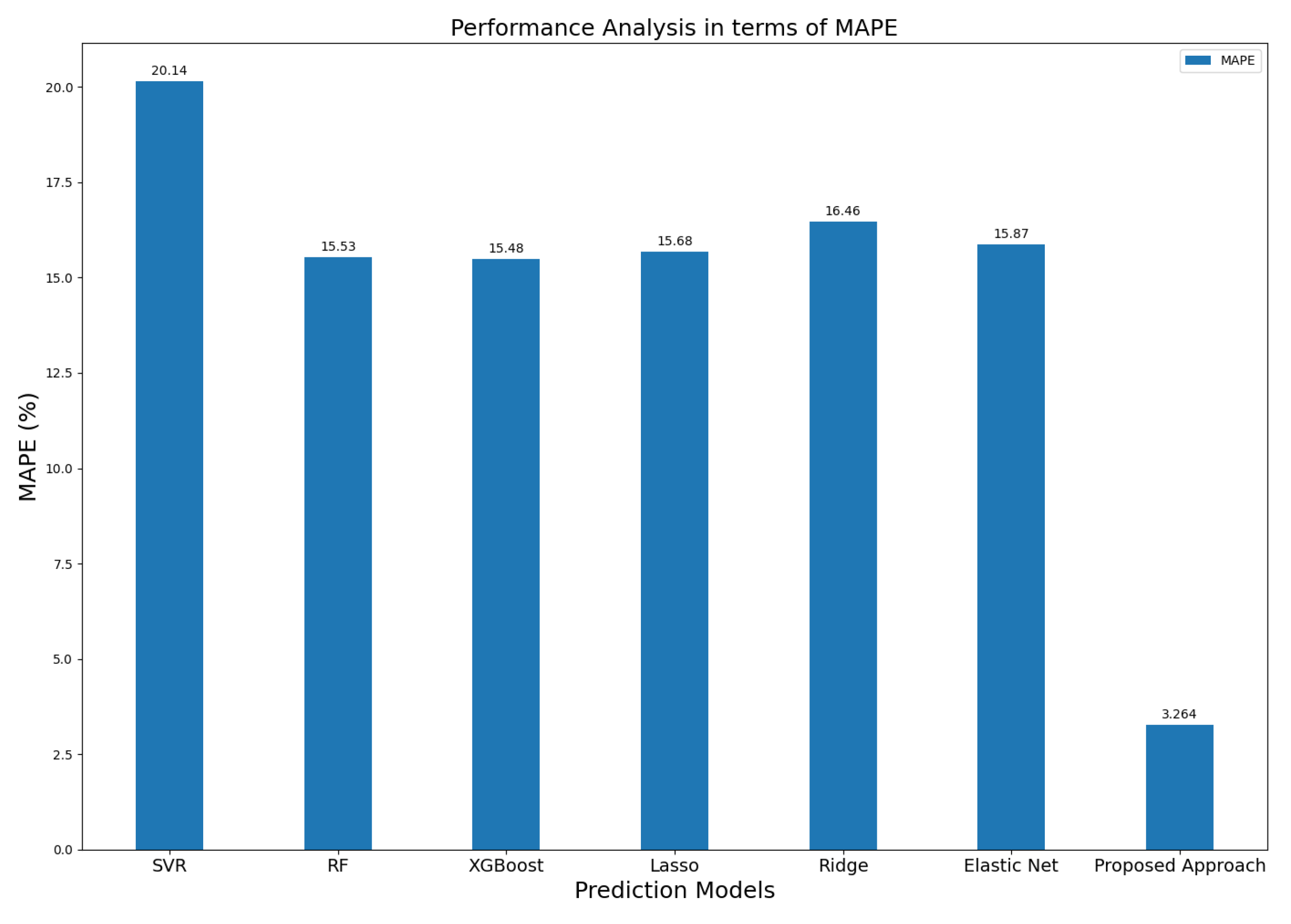 Symmetry 13 00405 g019
