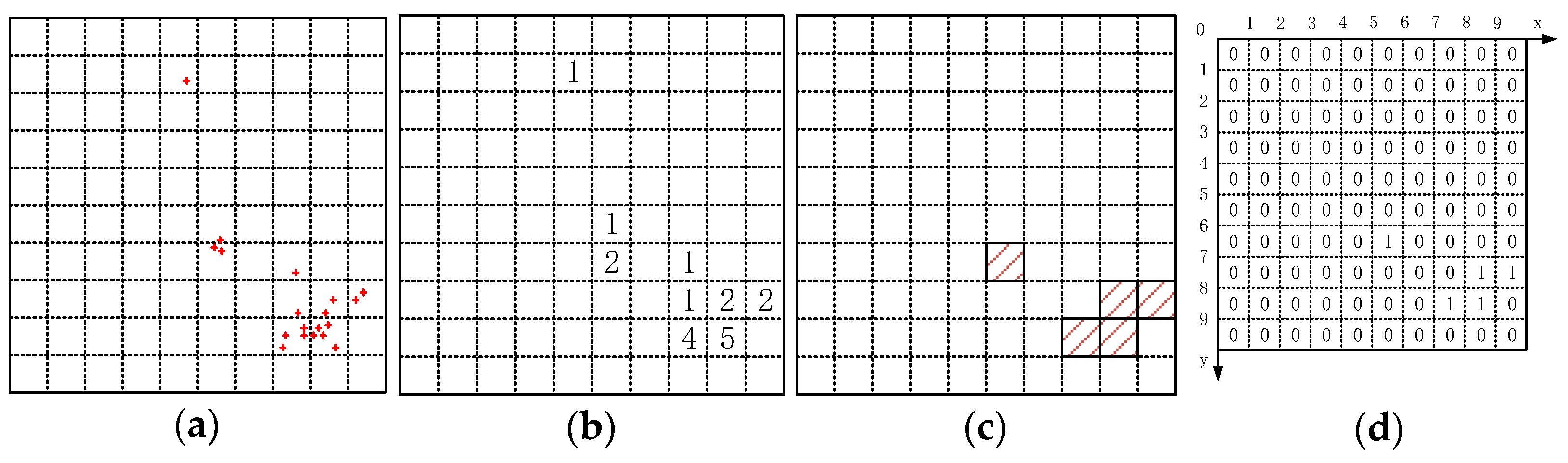 Symmetry 13 00407 g004