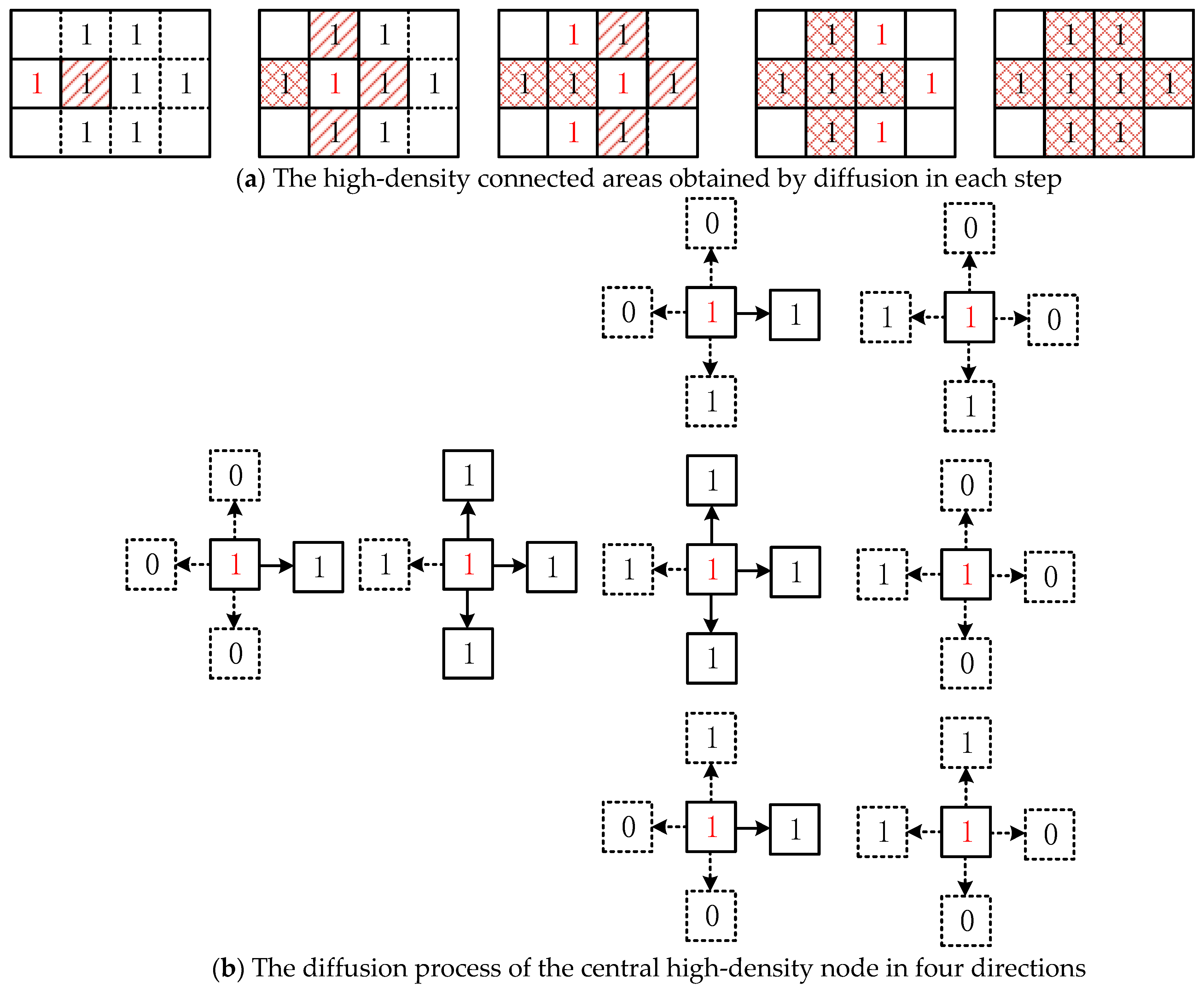 Symmetry 13 00407 g006