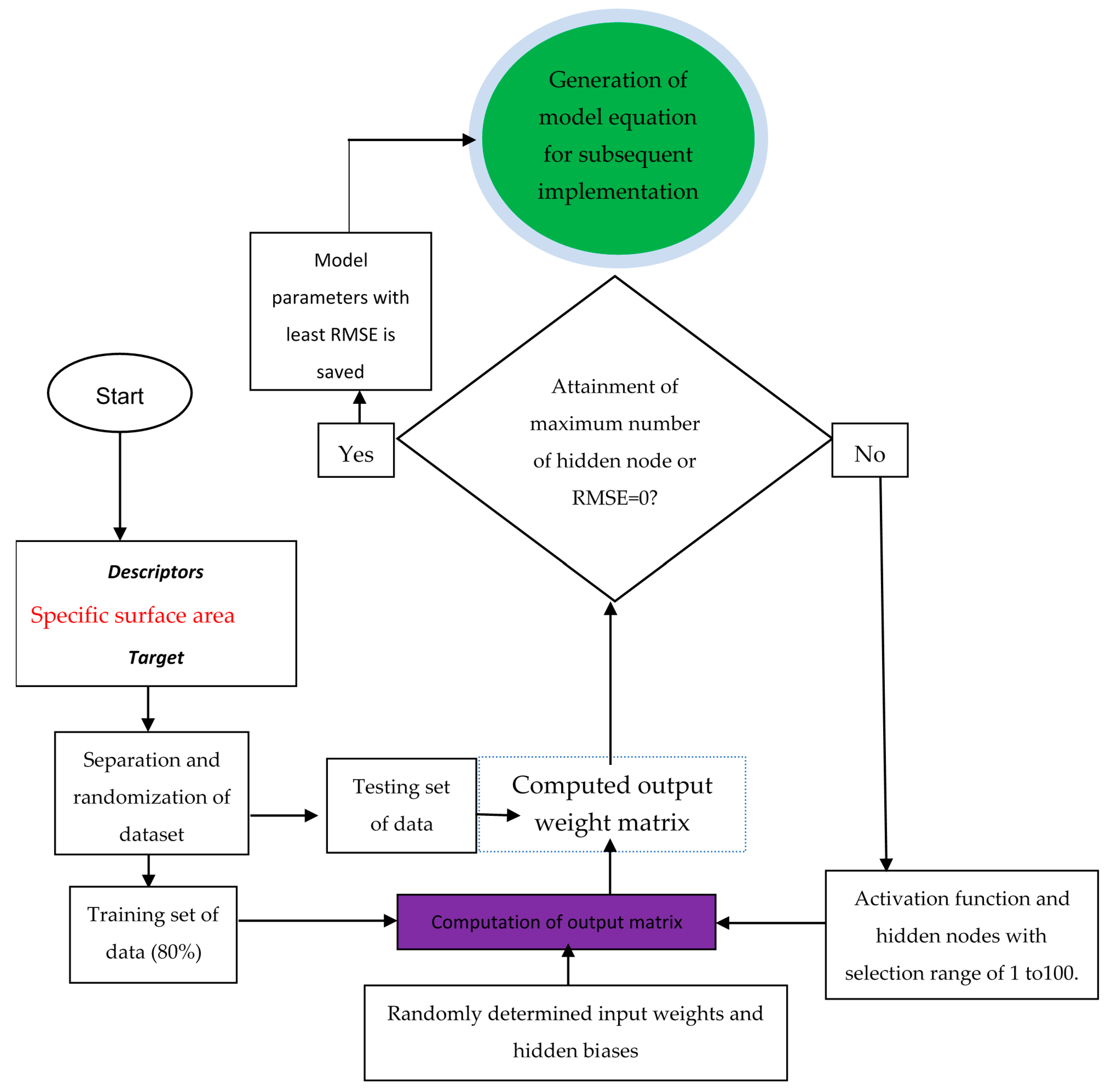 Symmetry 13 00411 g001