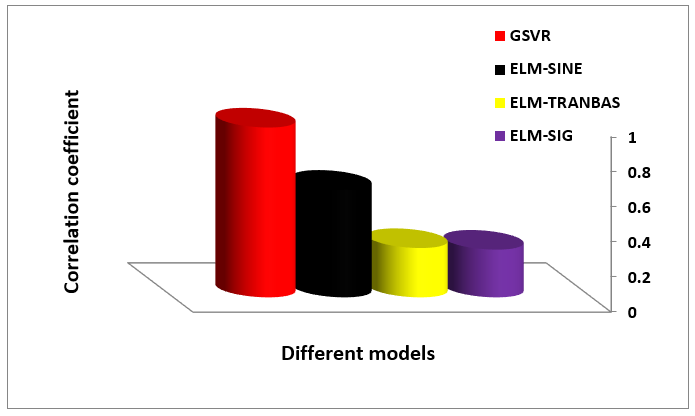Symmetry 13 00411 g005