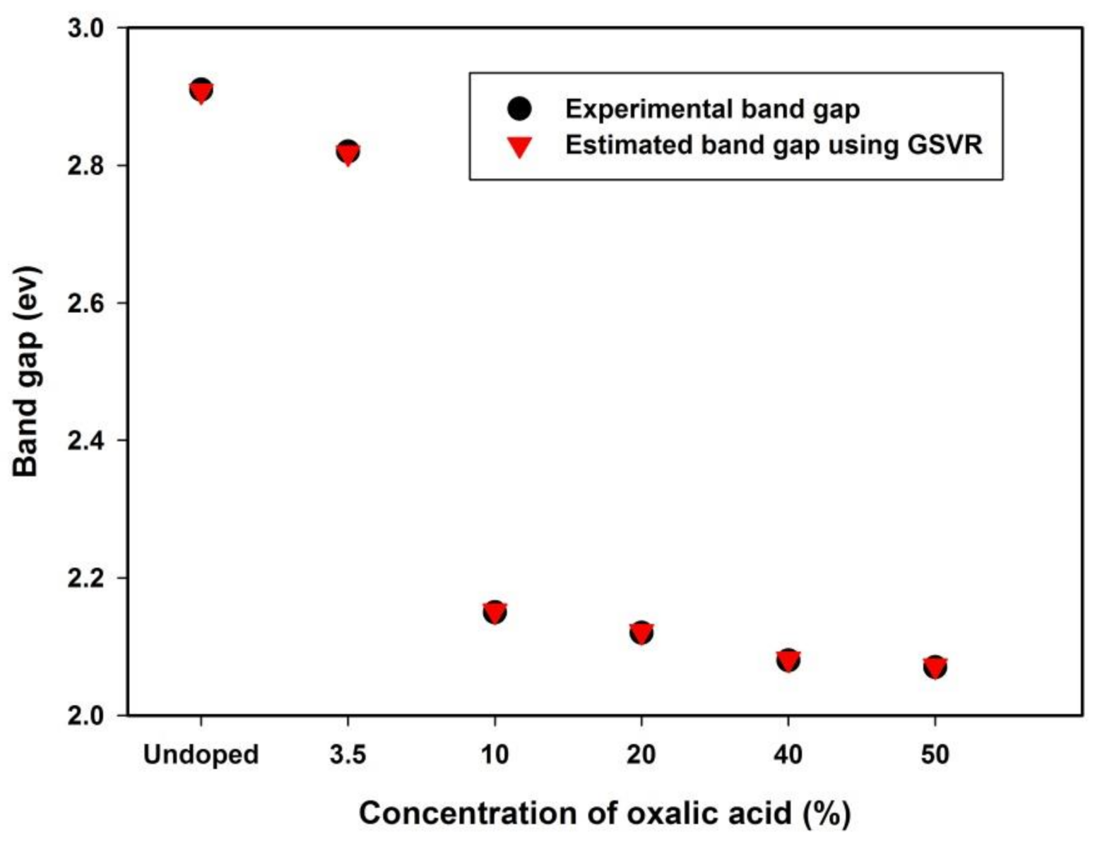 Symmetry 13 00411 g011