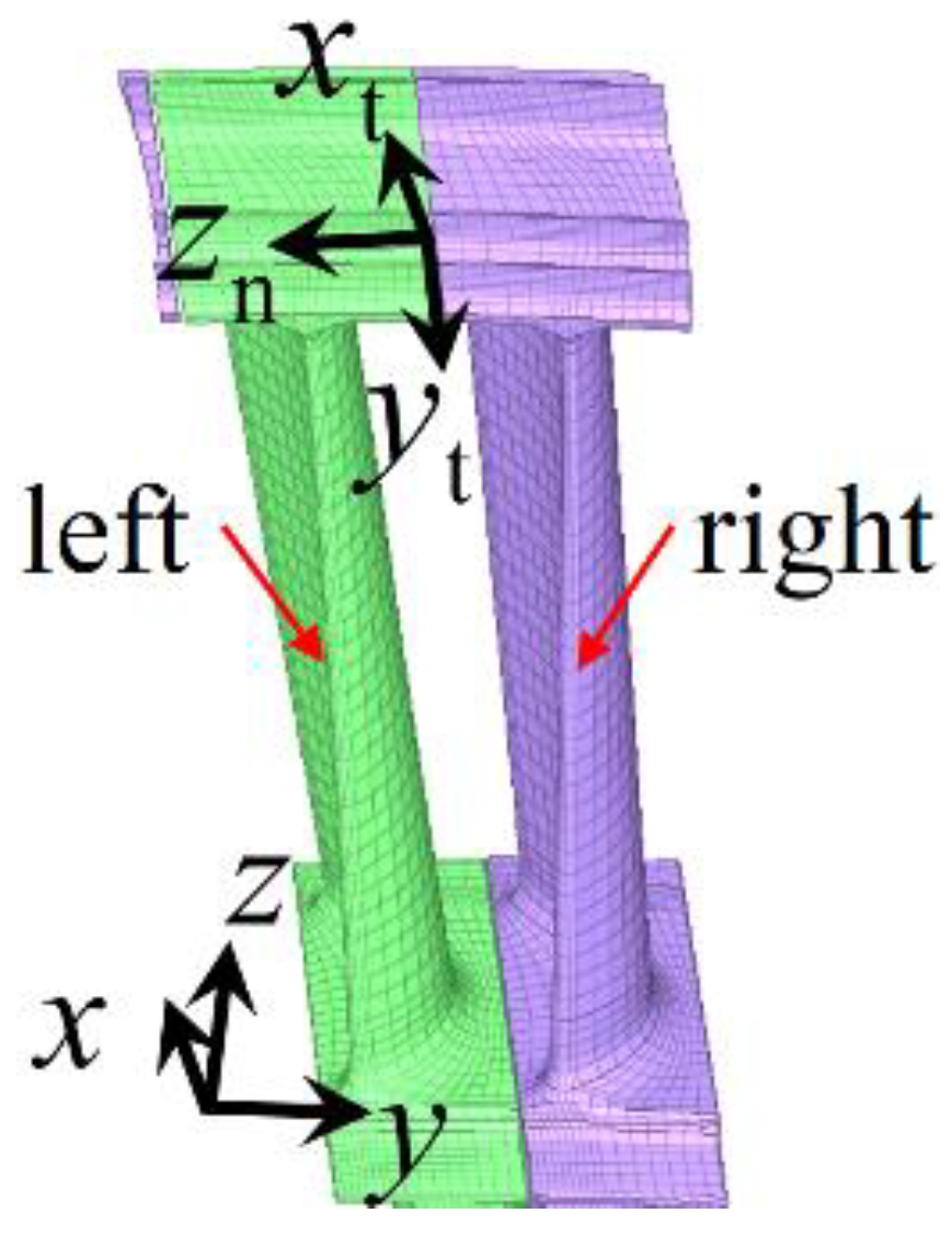 Symmetry 13 00413 g002