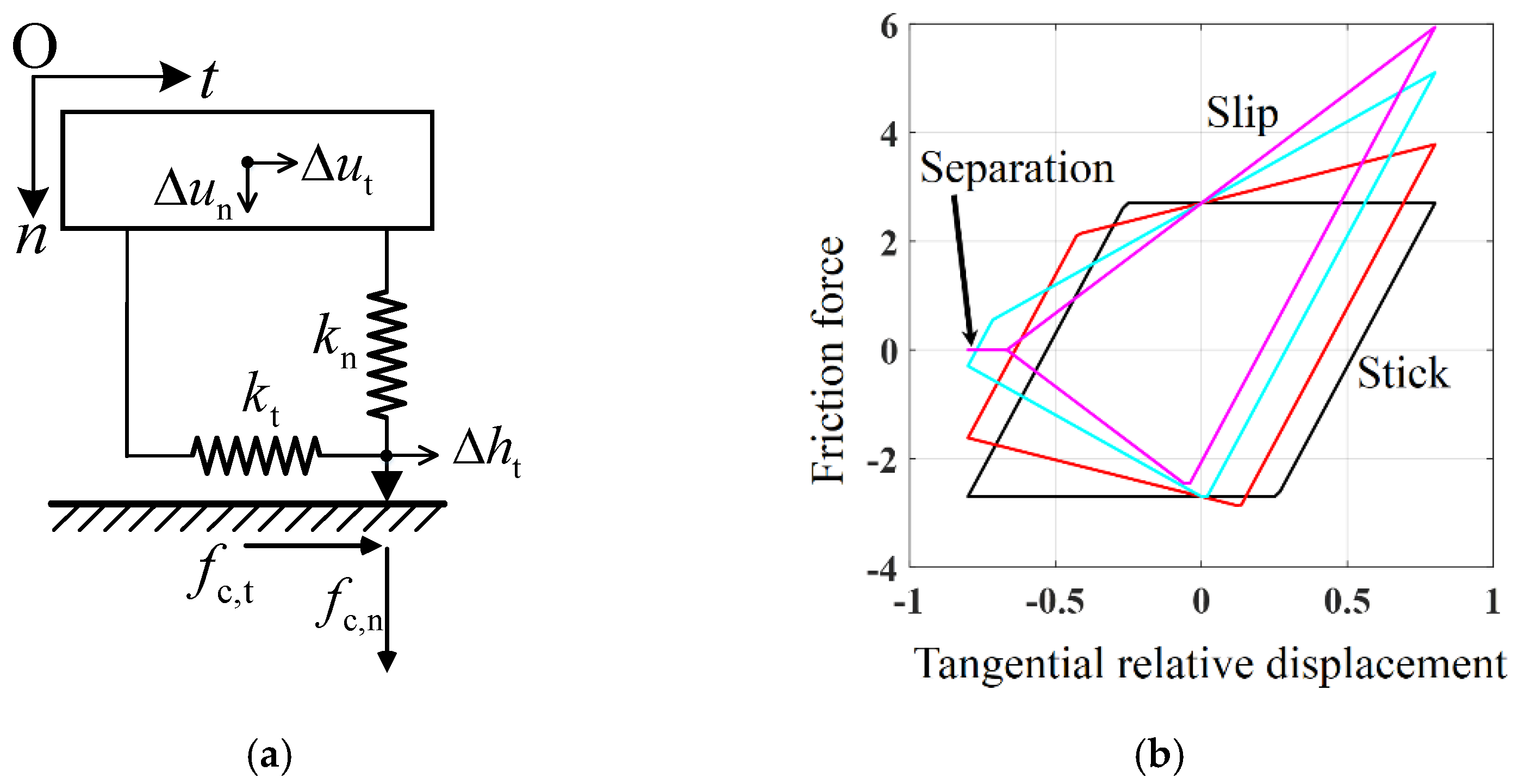 Symmetry 13 00413 g004