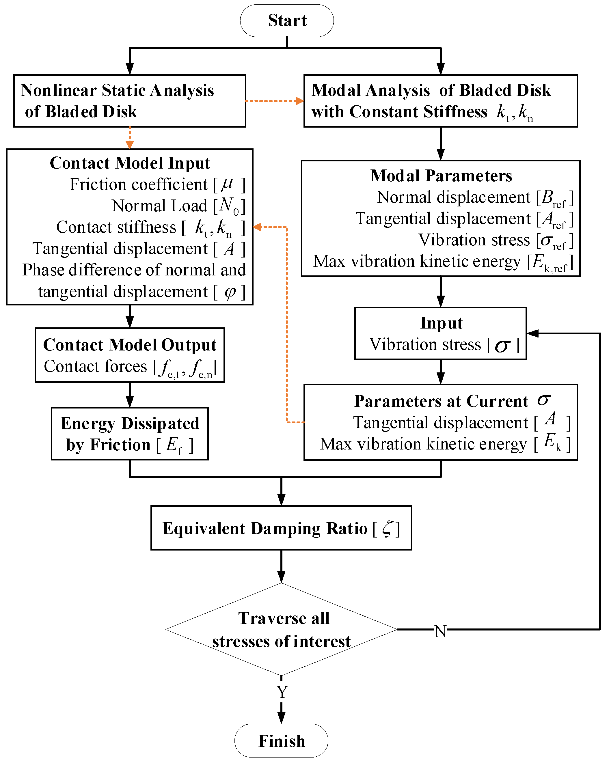 Symmetry 13 00413 g007