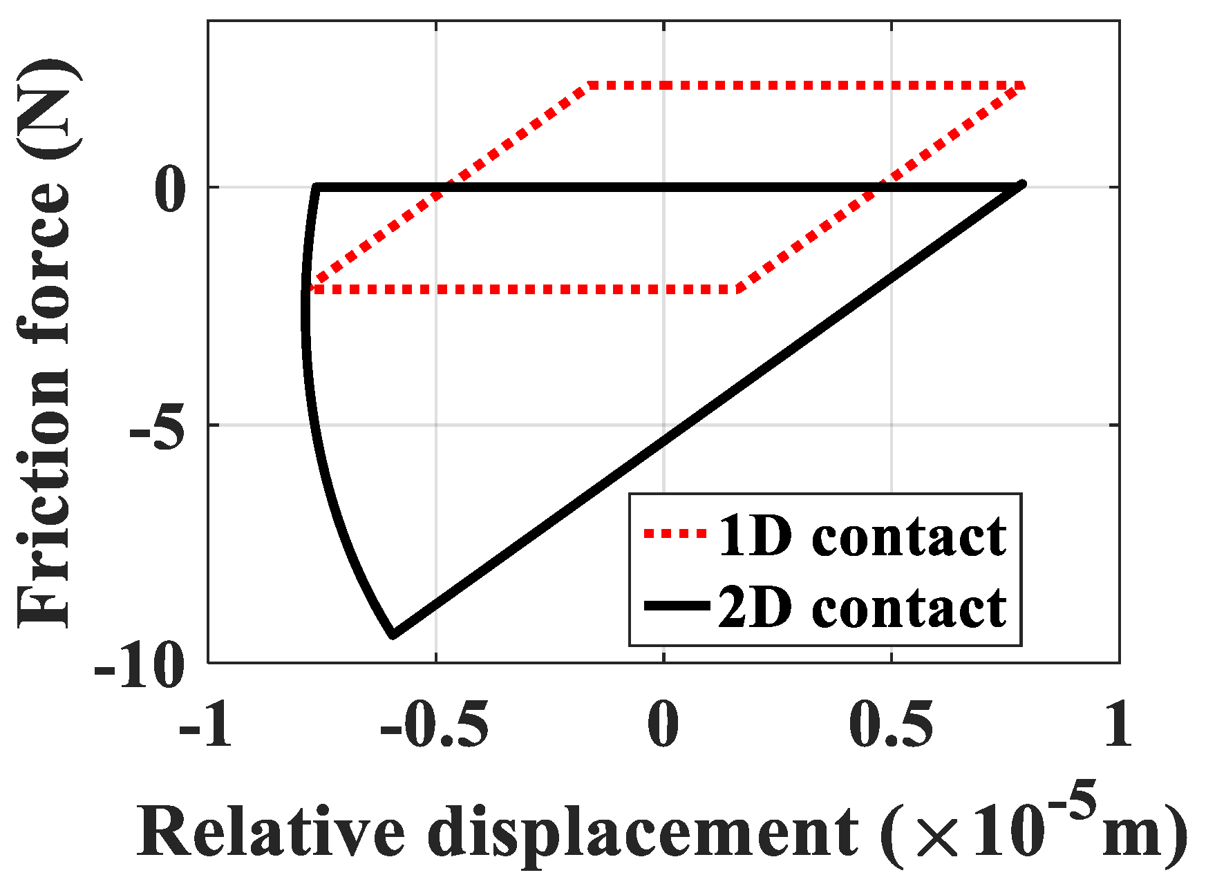 Symmetry 13 00413 g009