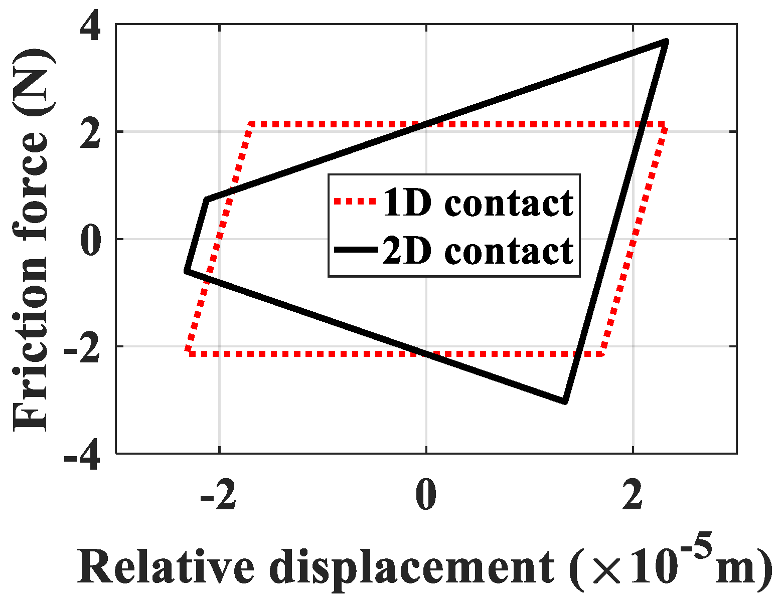 Symmetry 13 00413 g010