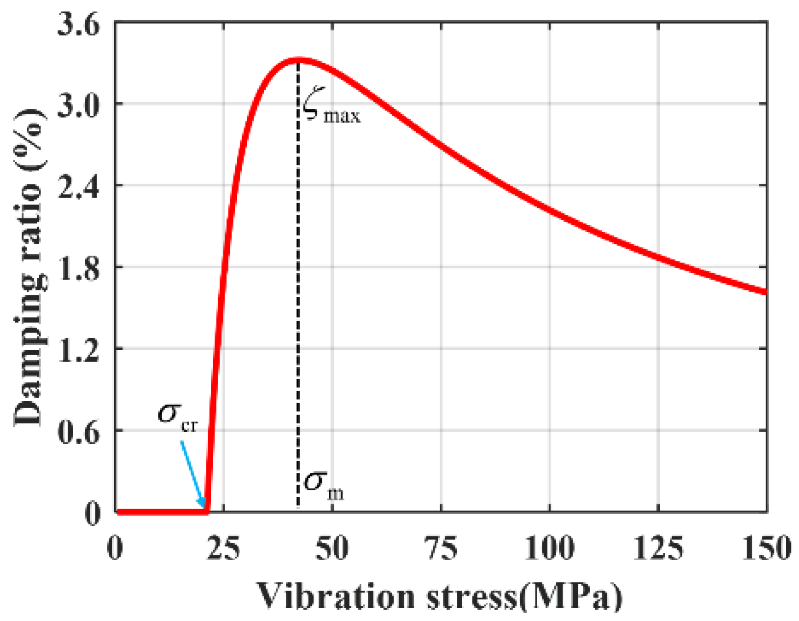 Symmetry 13 00413 g019