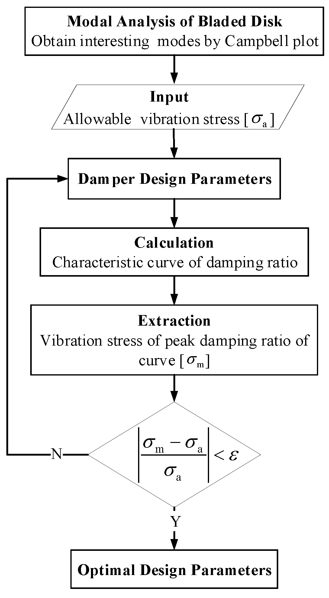 Symmetry 13 00413 g020