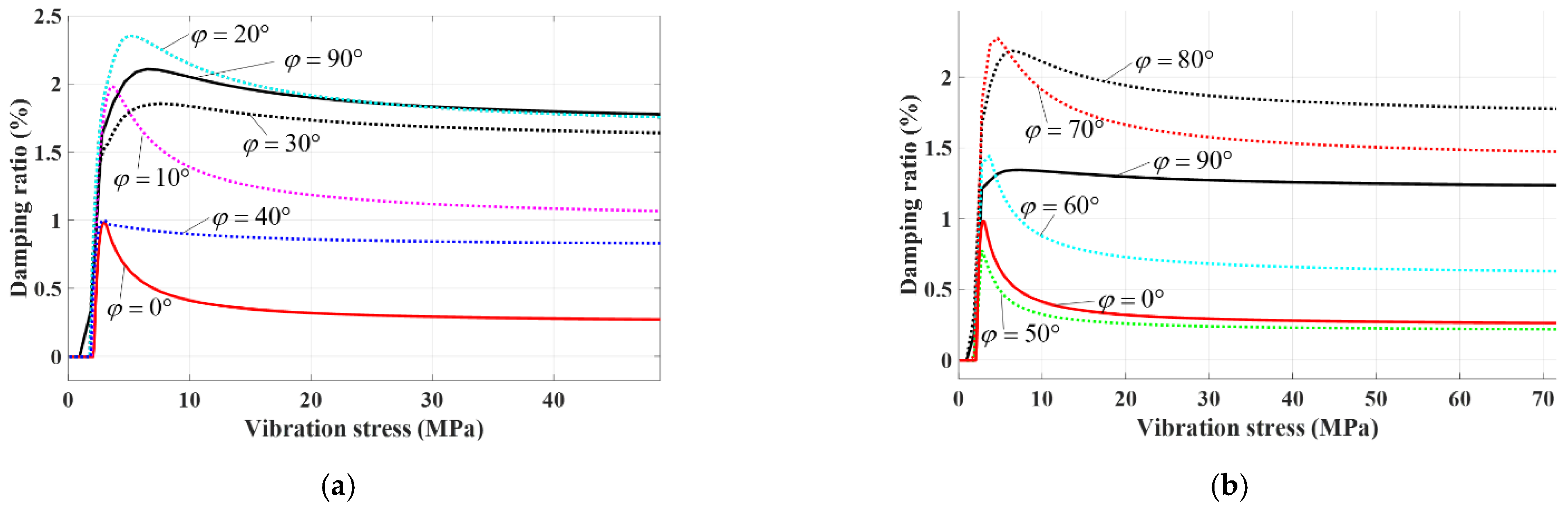 Symmetry 13 00413 g021